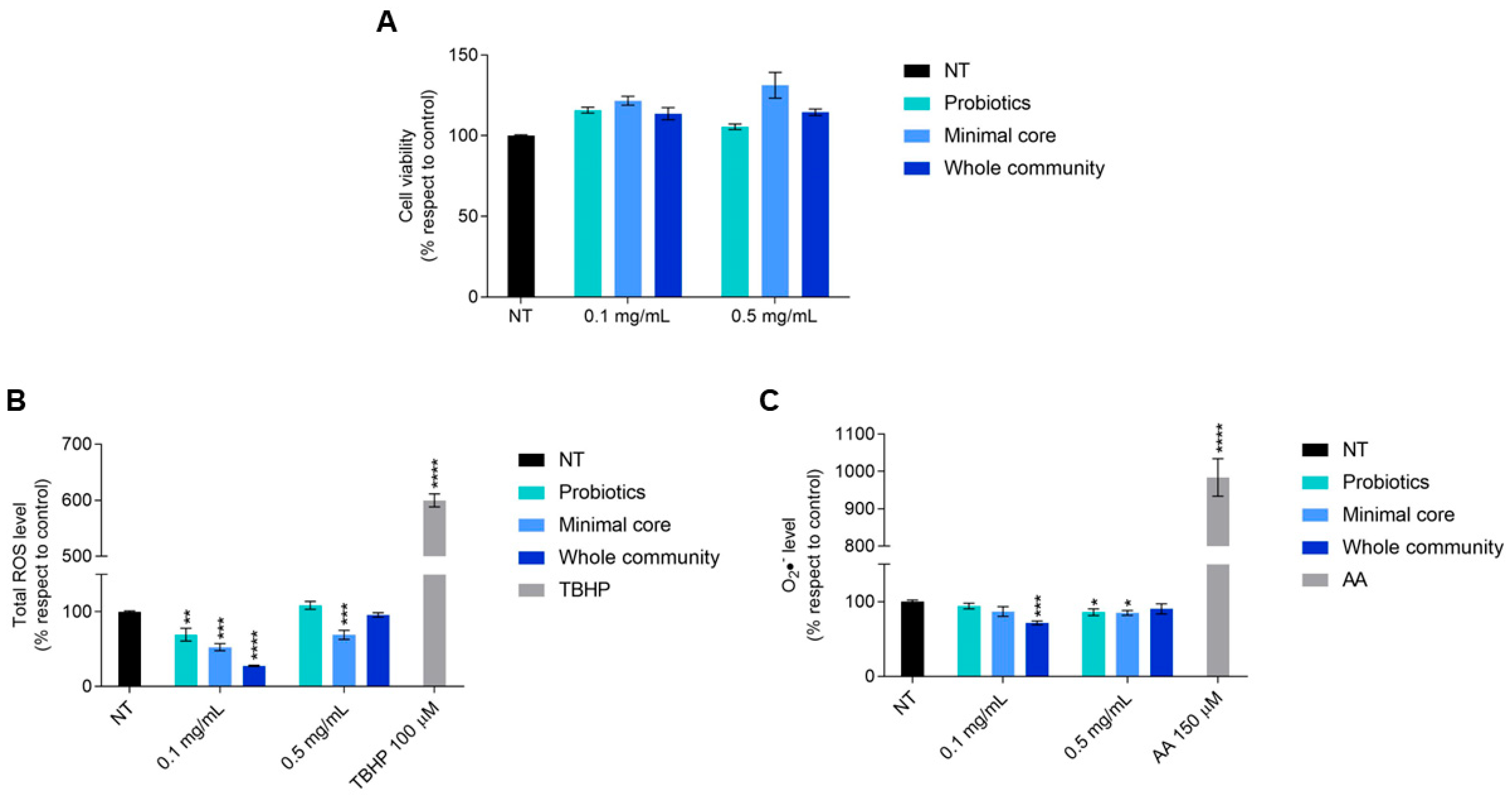 Microorganisms 13 00192 g006