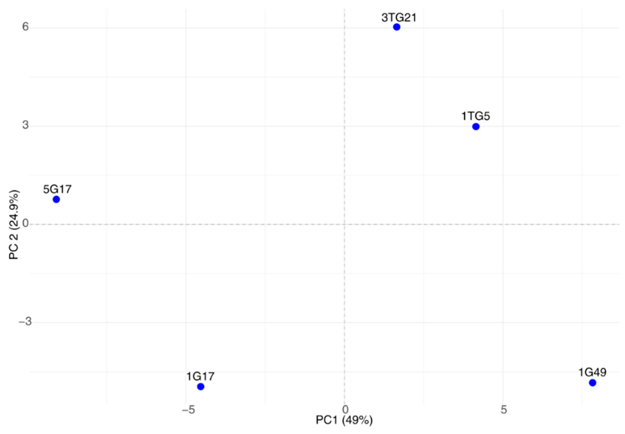 Microorganisms 13 00193 g004