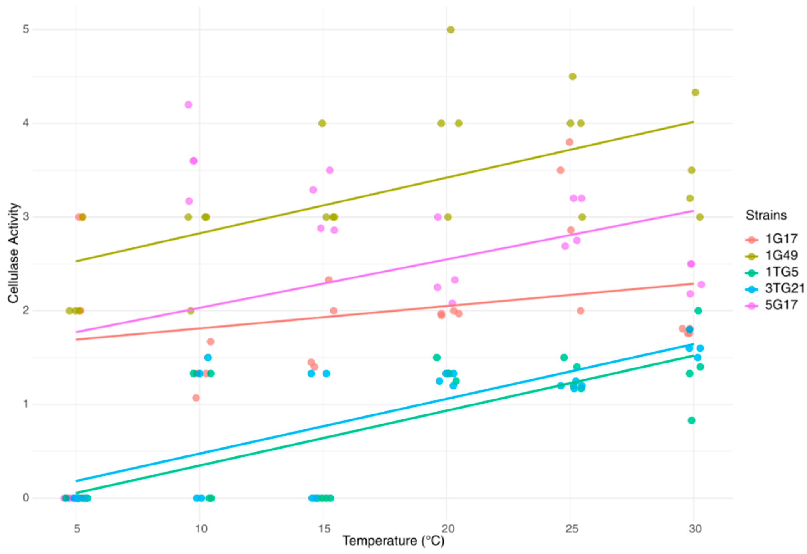Microorganisms 13 00193 g005