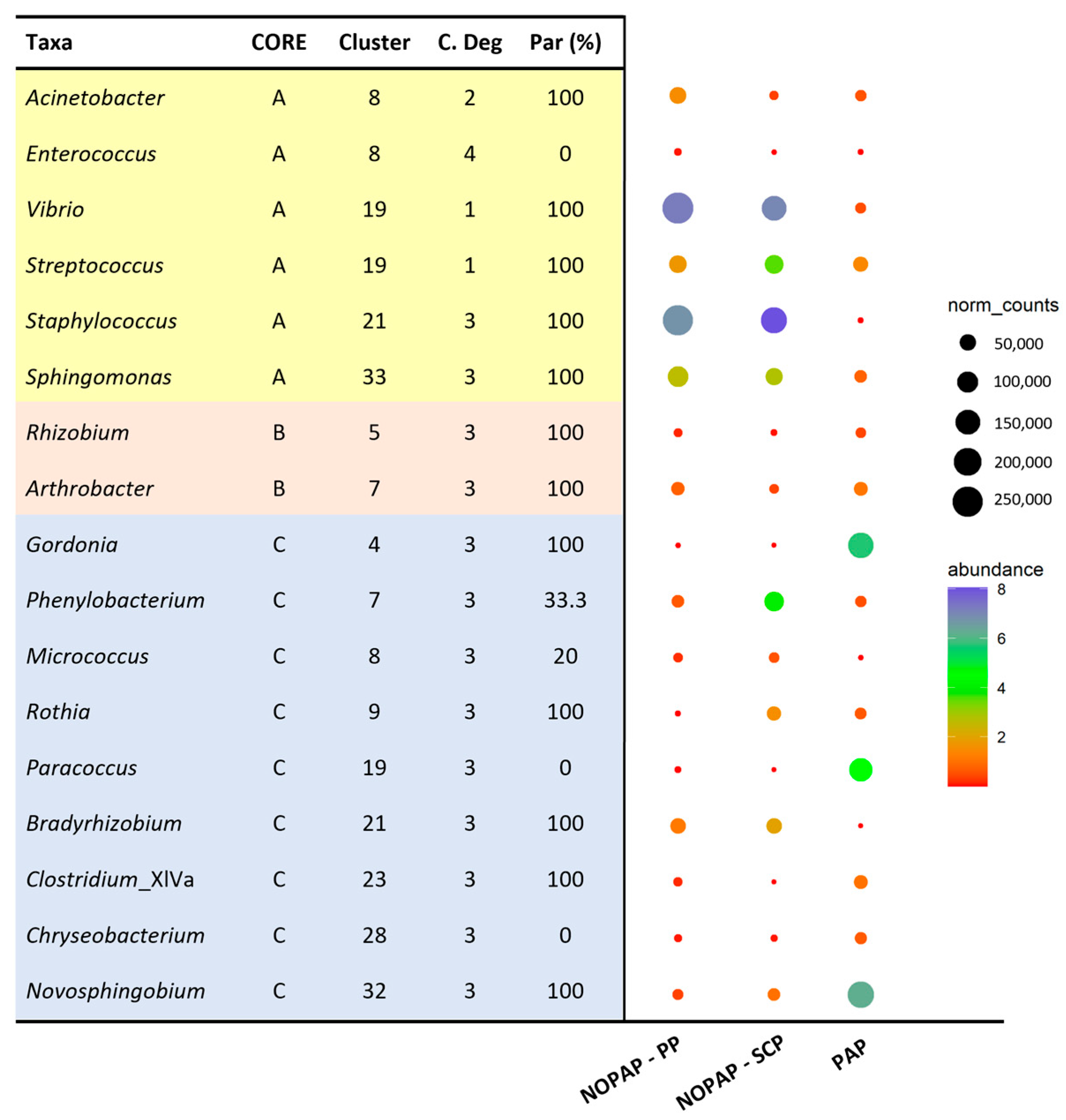Microorganisms 13 00198 g004