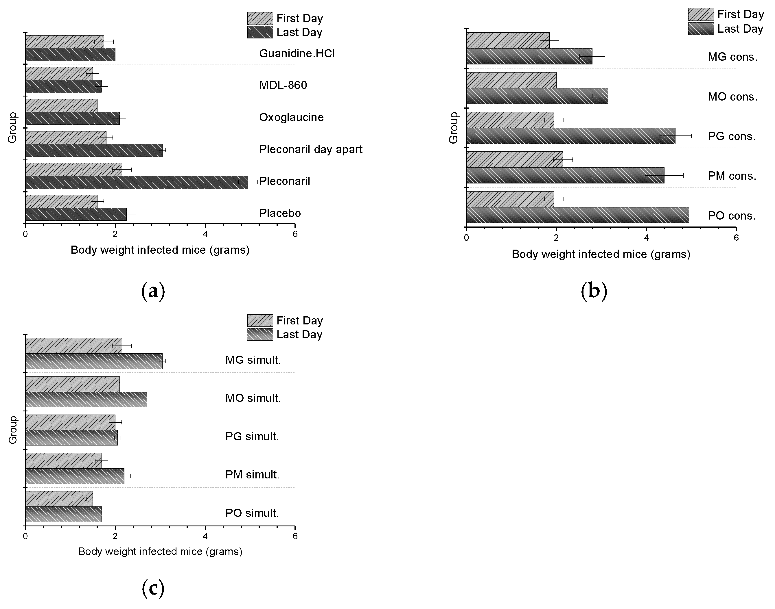Microorganisms 13 00199 g002
