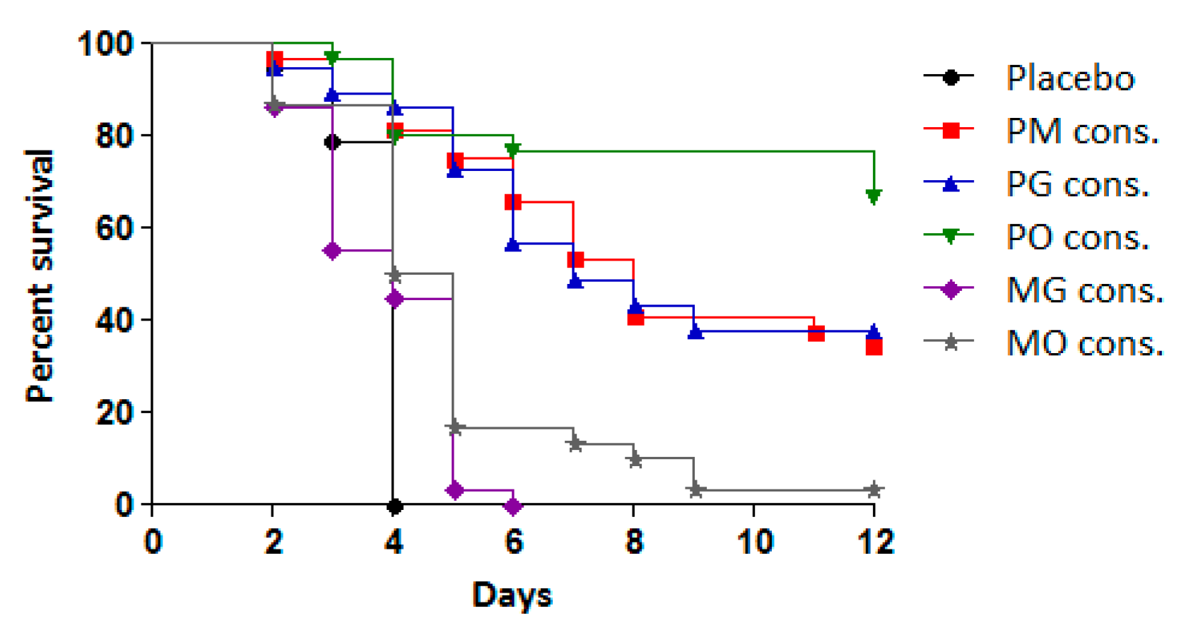 Microorganisms 13 00199 g004