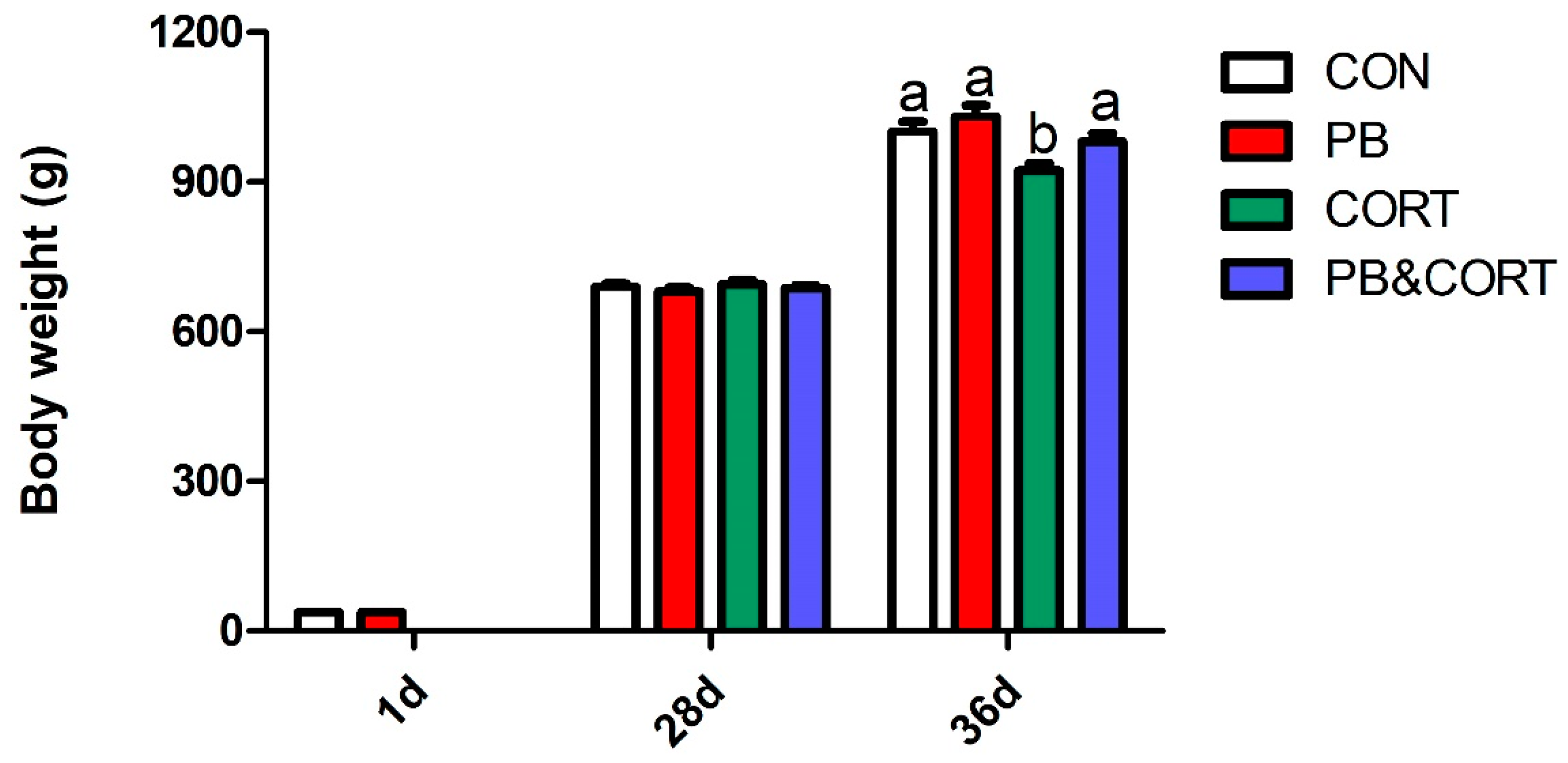 Microorganisms 13 00200 g001 Microorganisms 13 00200 g001
