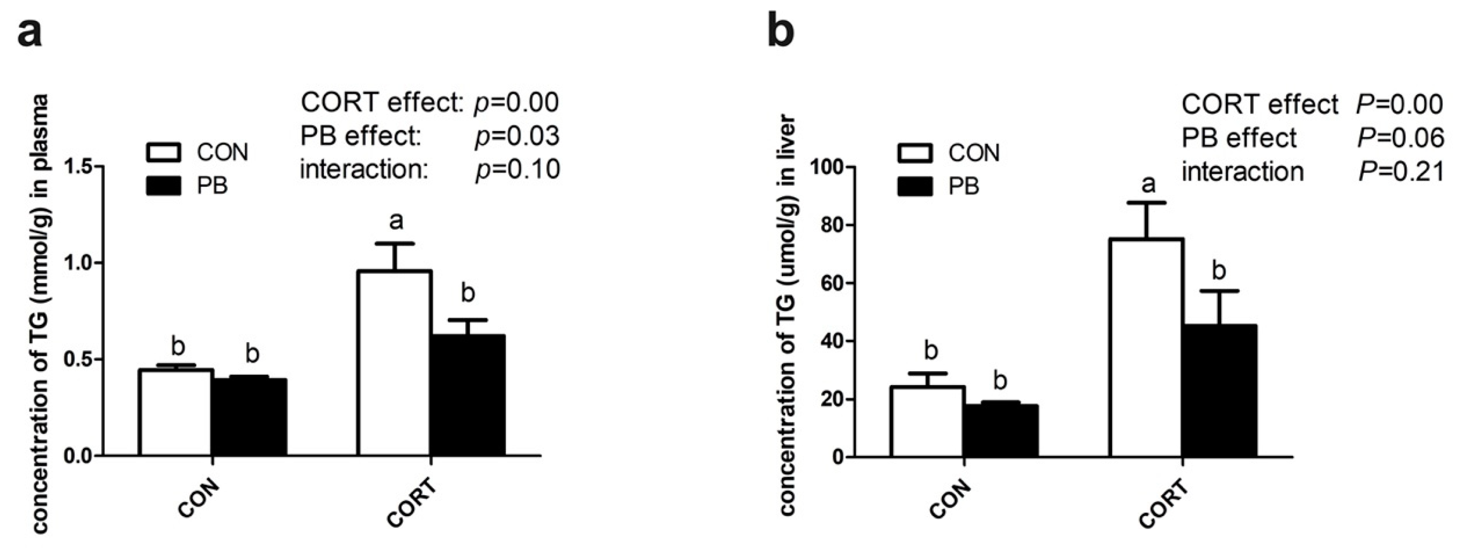 Microorganisms 13 00200 g003 Microorganisms 13 00200 g003