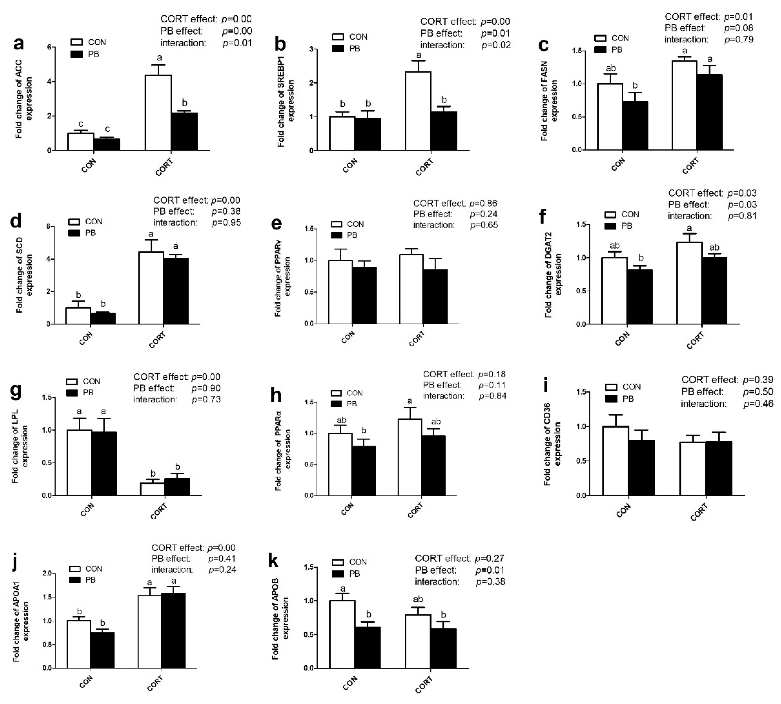 Microorganisms 13 00200 g004 Microorganisms 13 00200 g004