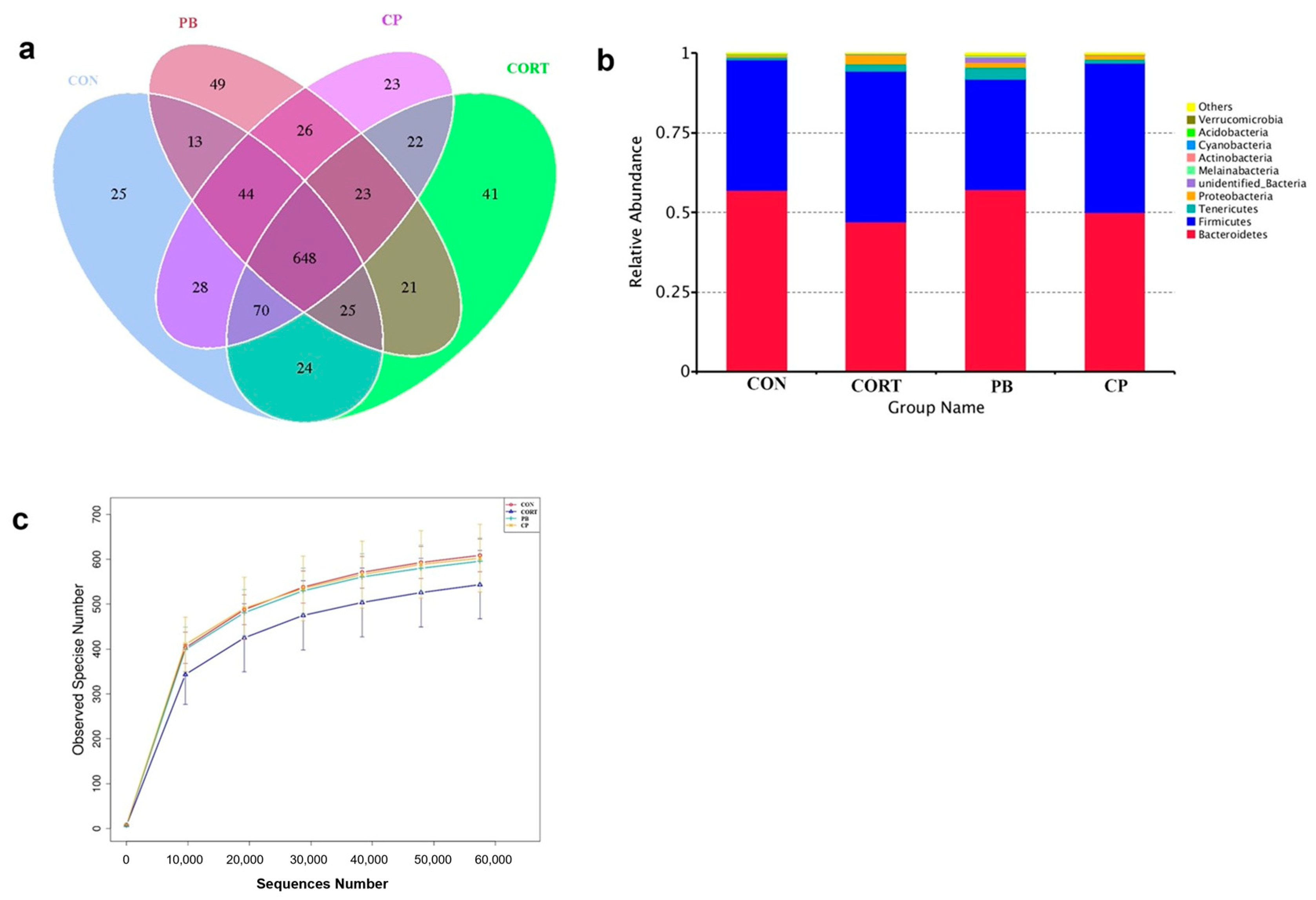 Microorganisms 13 00200 g006 Microorganisms 13 00200 g006