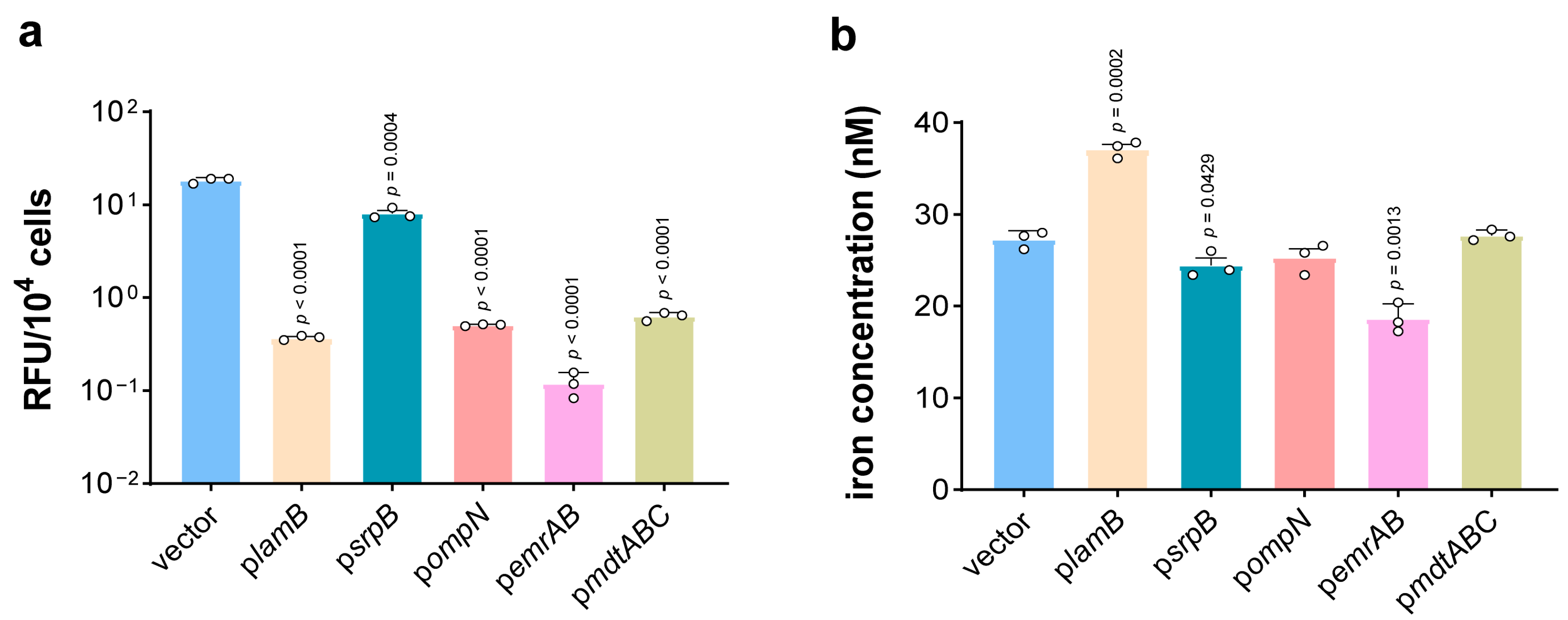 Microorganisms 13 00202 g002
