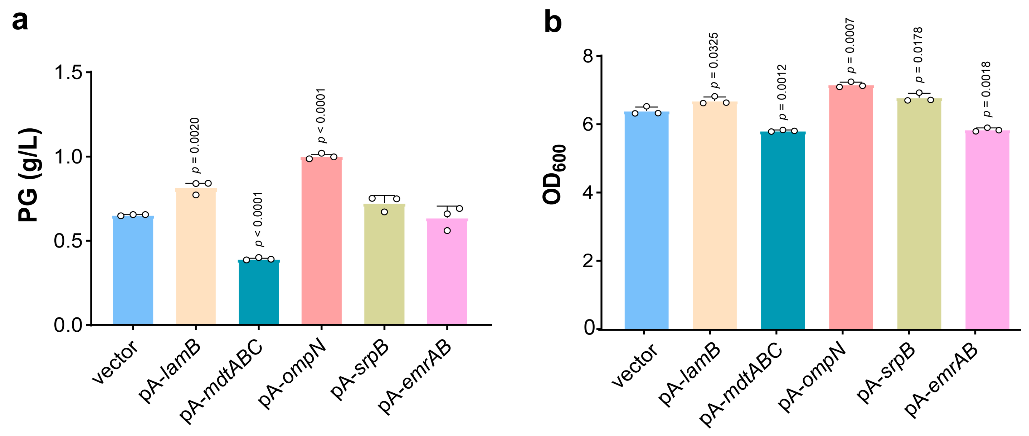 Microorganisms 13 00202 g003