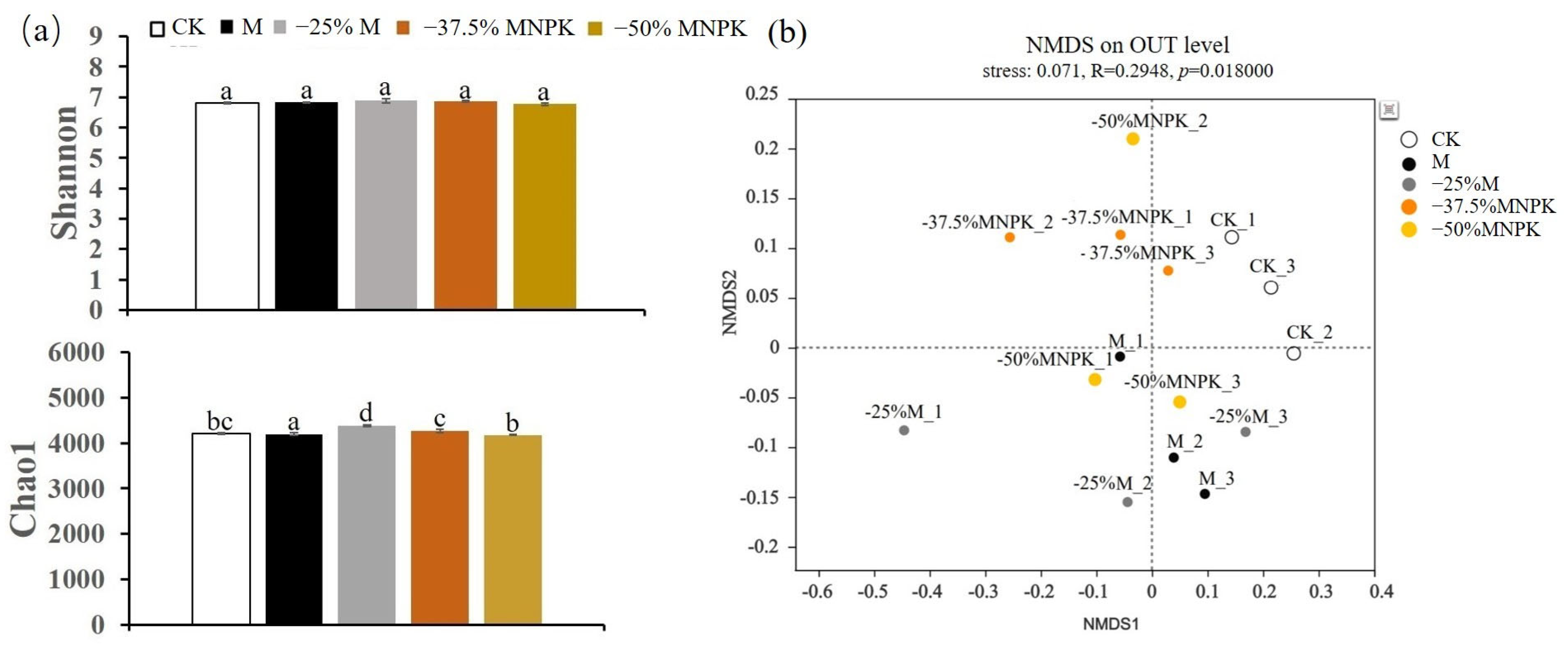 Microorganisms 13 00203 g001