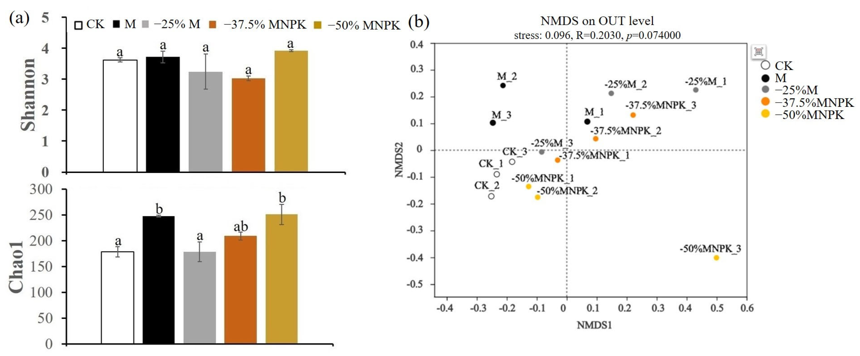 Microorganisms 13 00203 g002