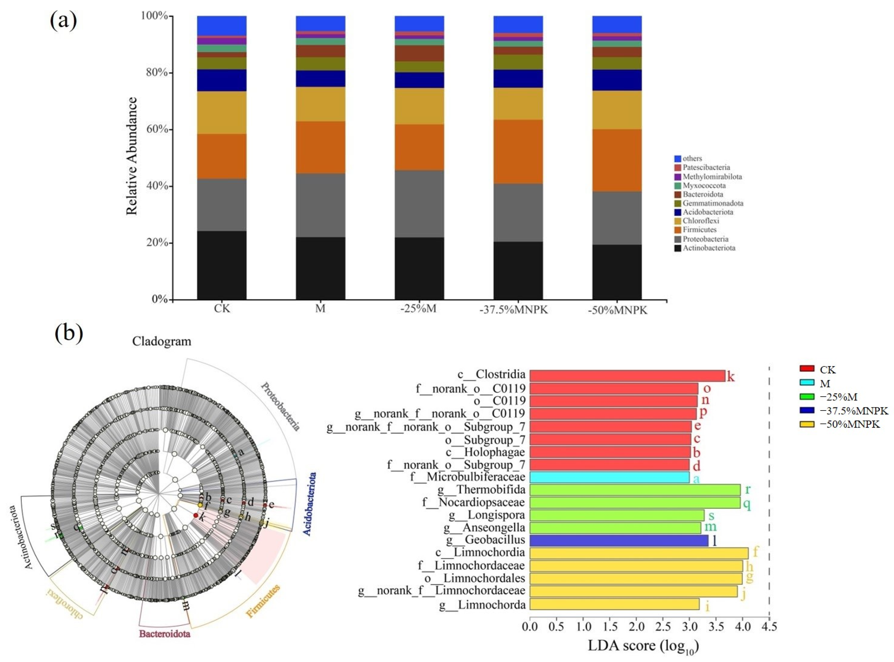 Microorganisms 13 00203 g003