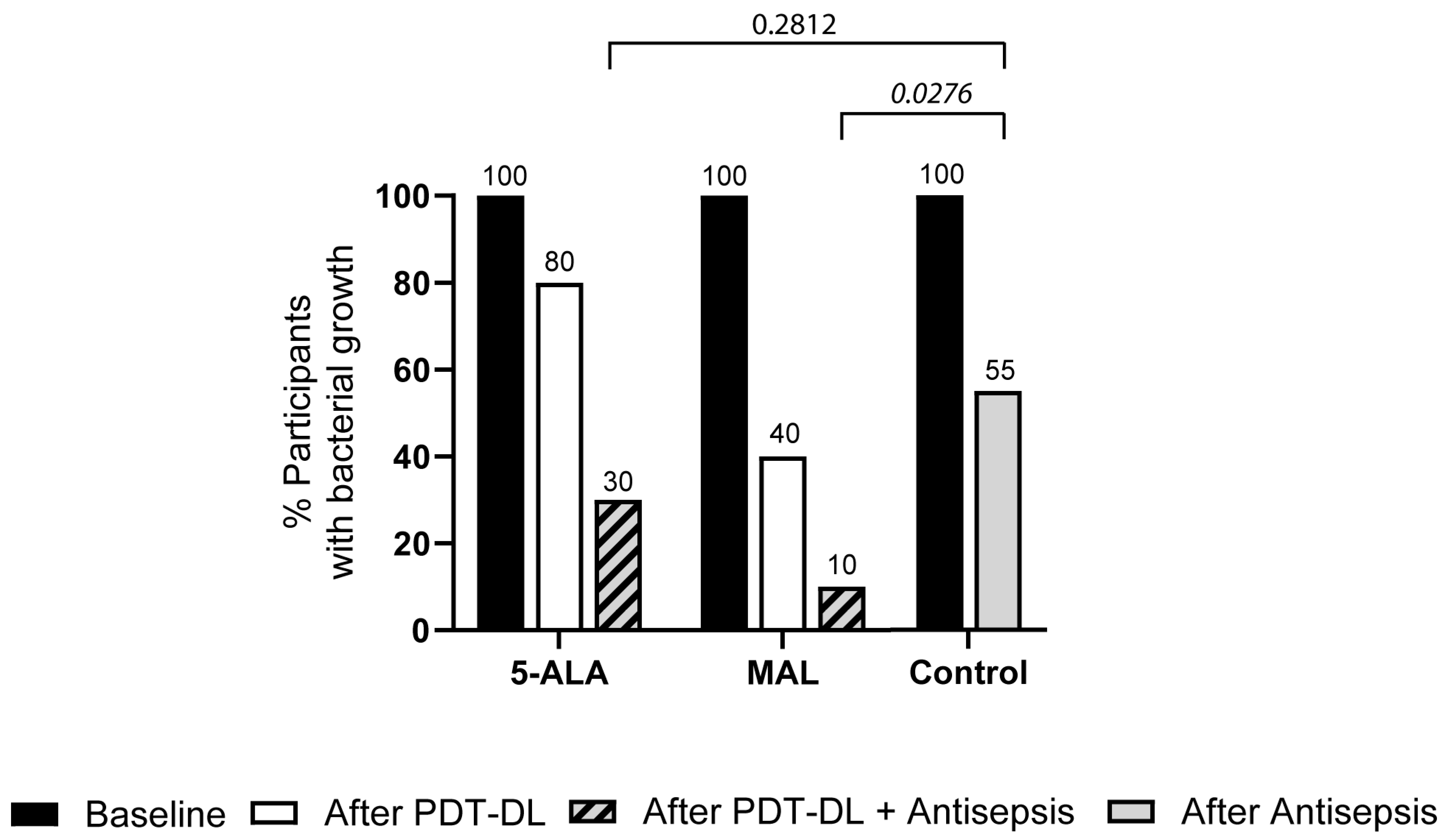 Microorganisms 13 00204 g003