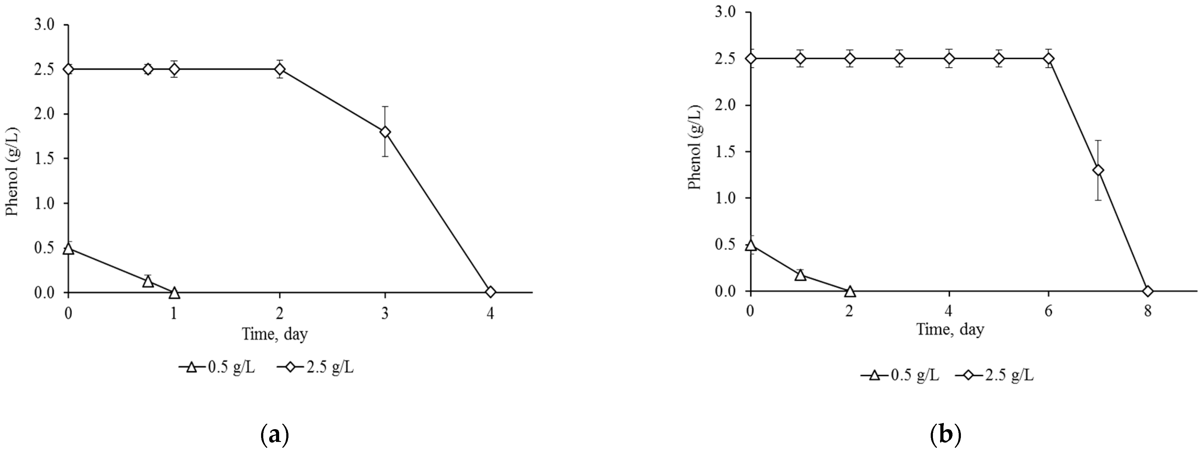 Microorganisms 13 00205 g003 Microorganisms 13 00205 g003