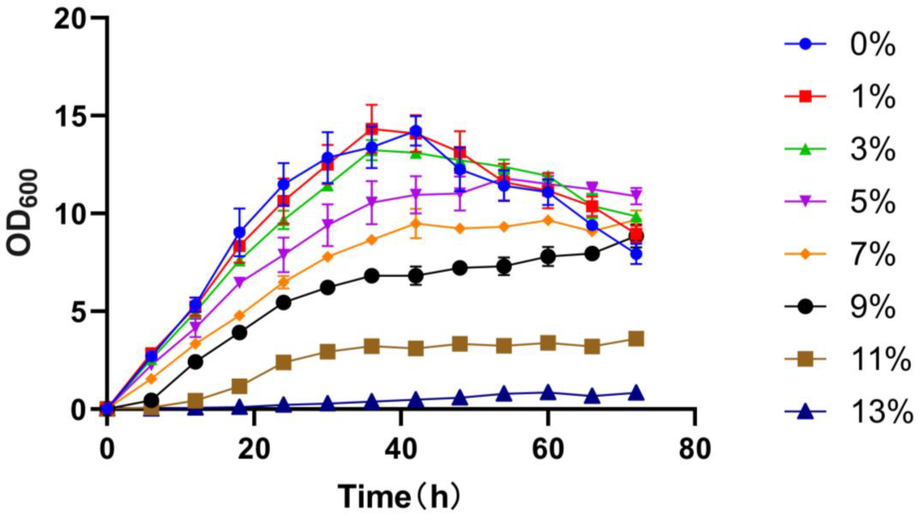 Microorganisms 13 00208 g005