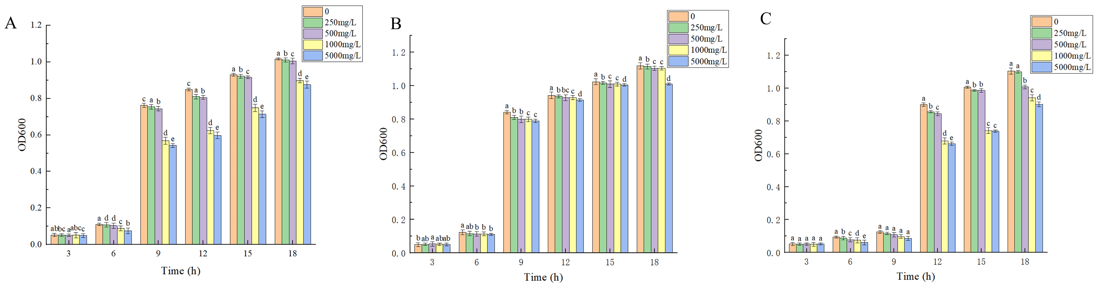 Microorganisms 13 00210 g003
