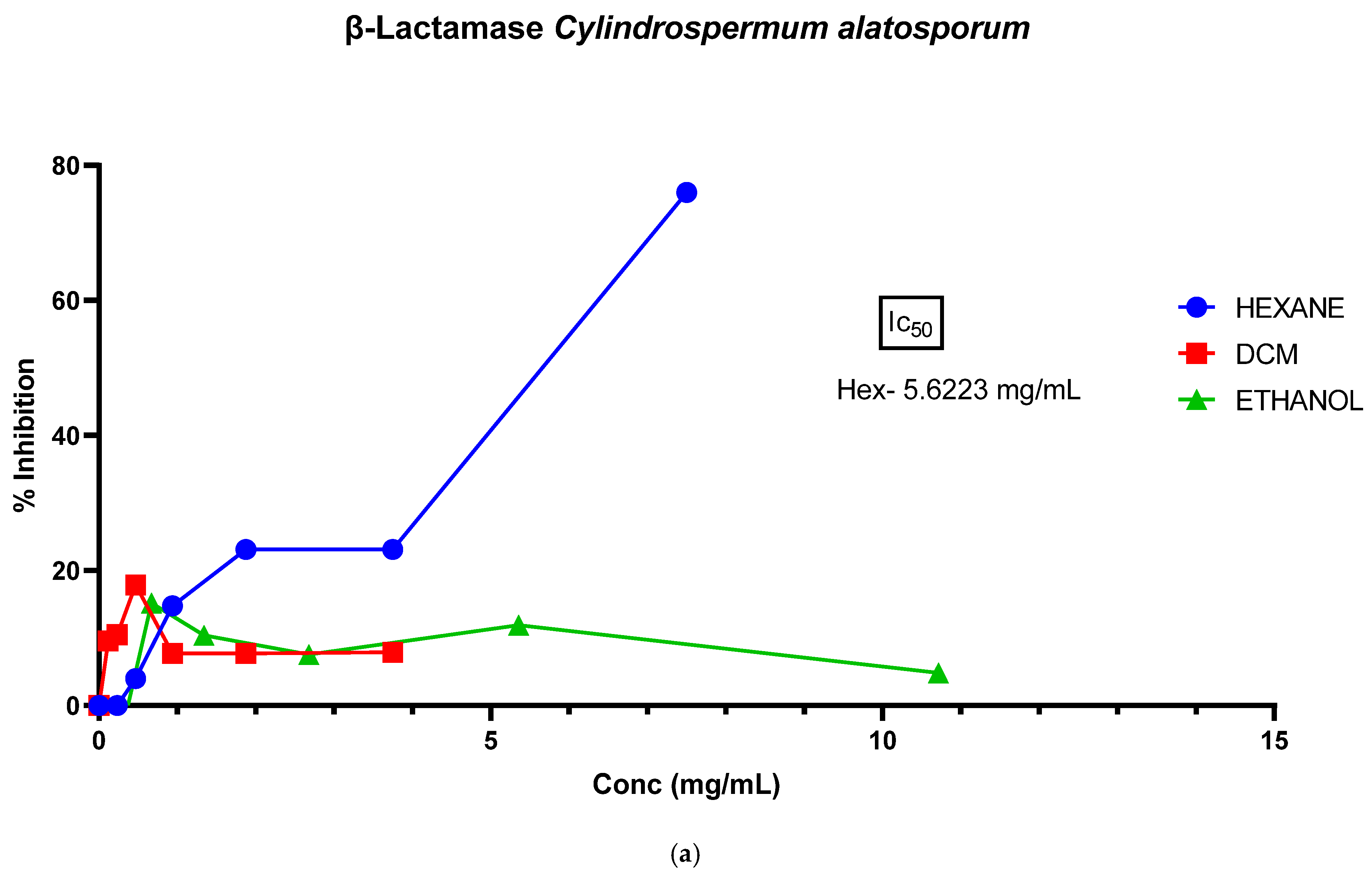 Microorganisms 13 00211 g002a