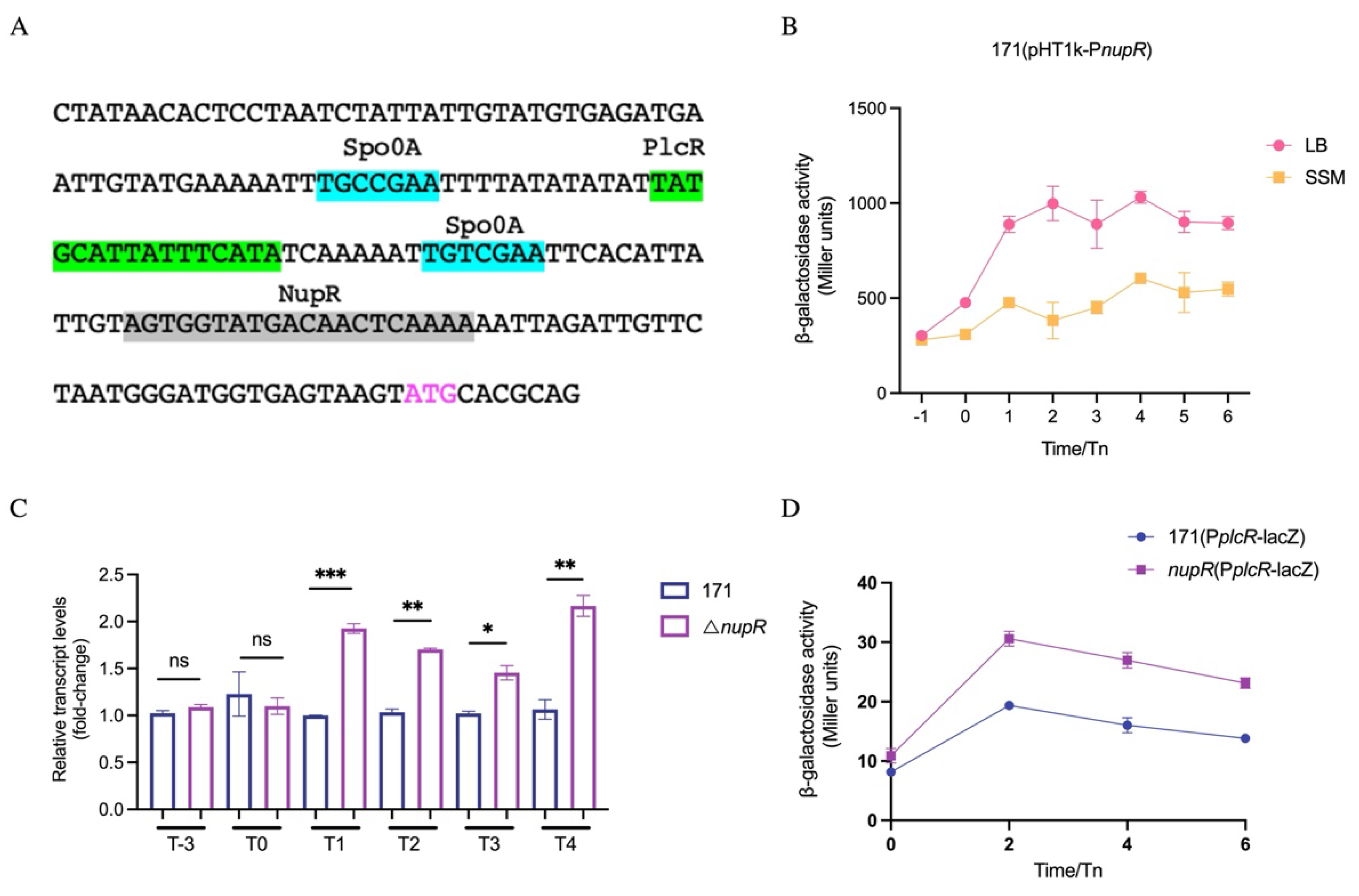 Microorganisms 13 00212 g001