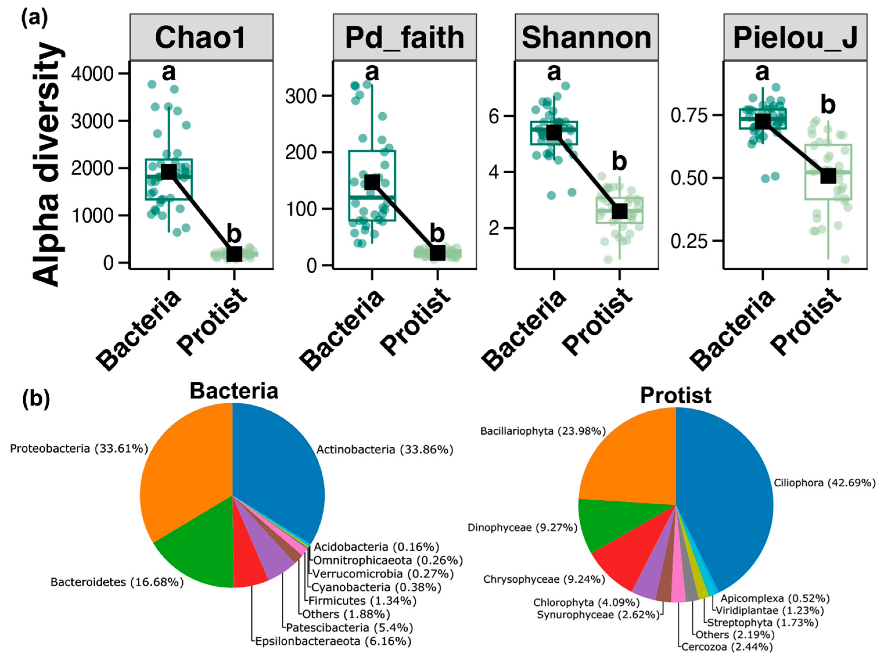 Microorganisms 13 00214 g001