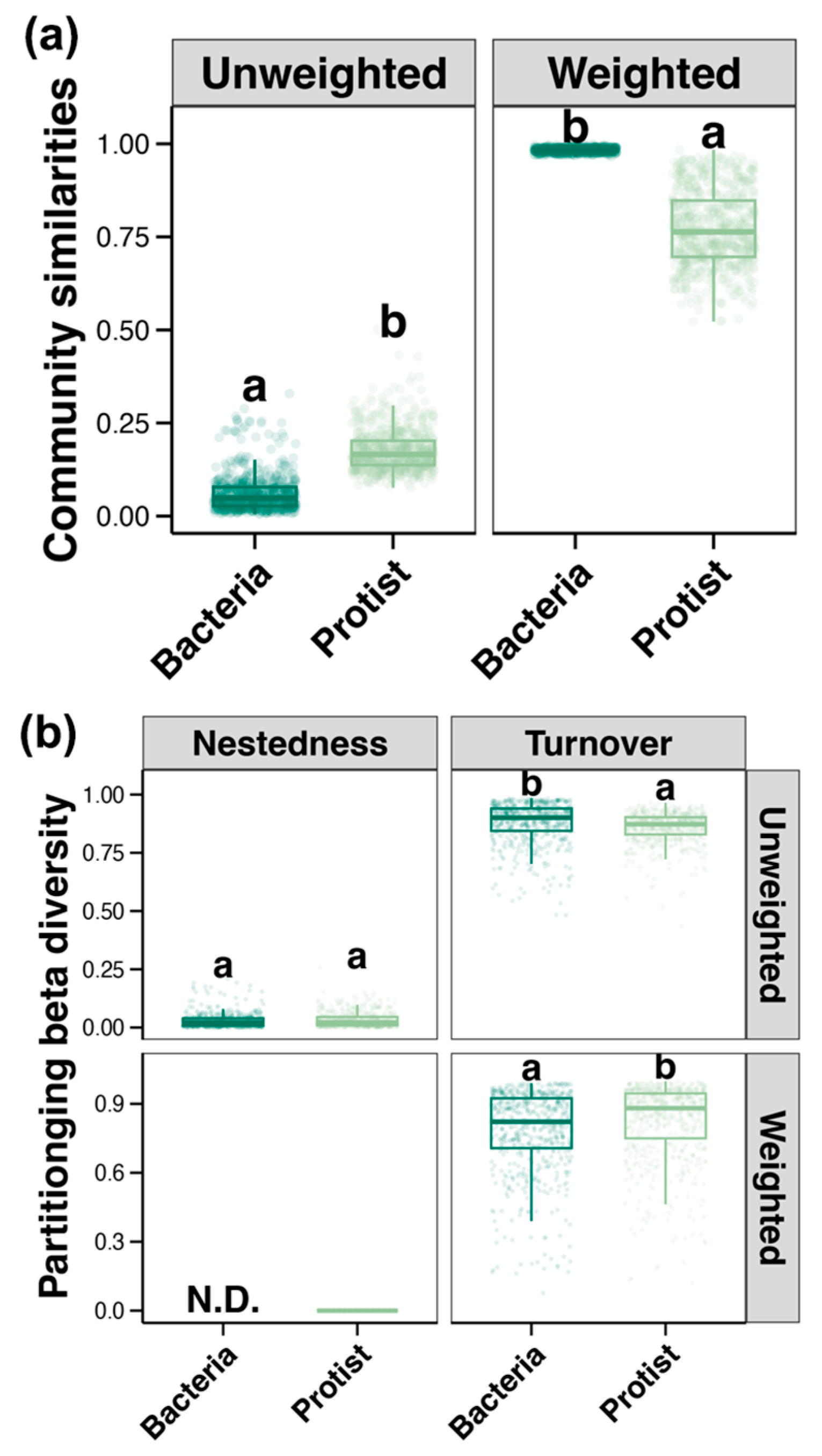 Microorganisms 13 00214 g002