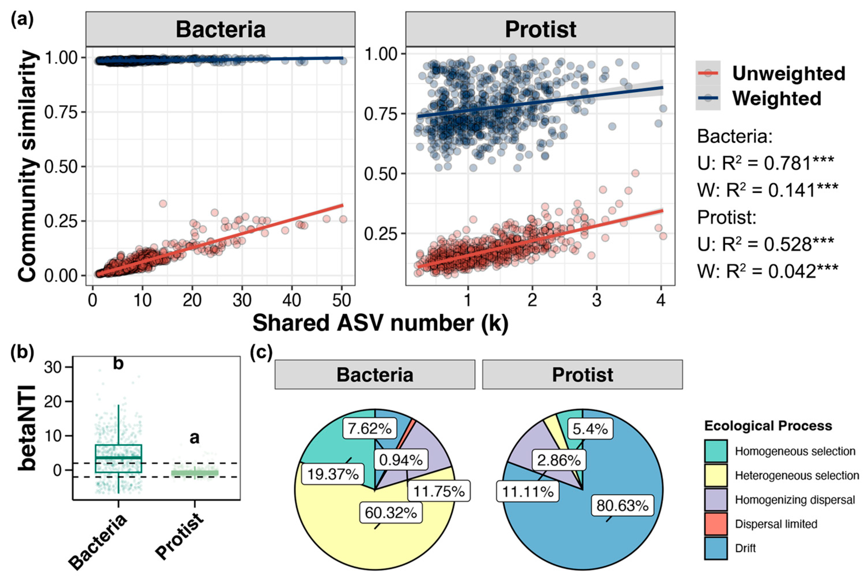 Microorganisms 13 00214 g003