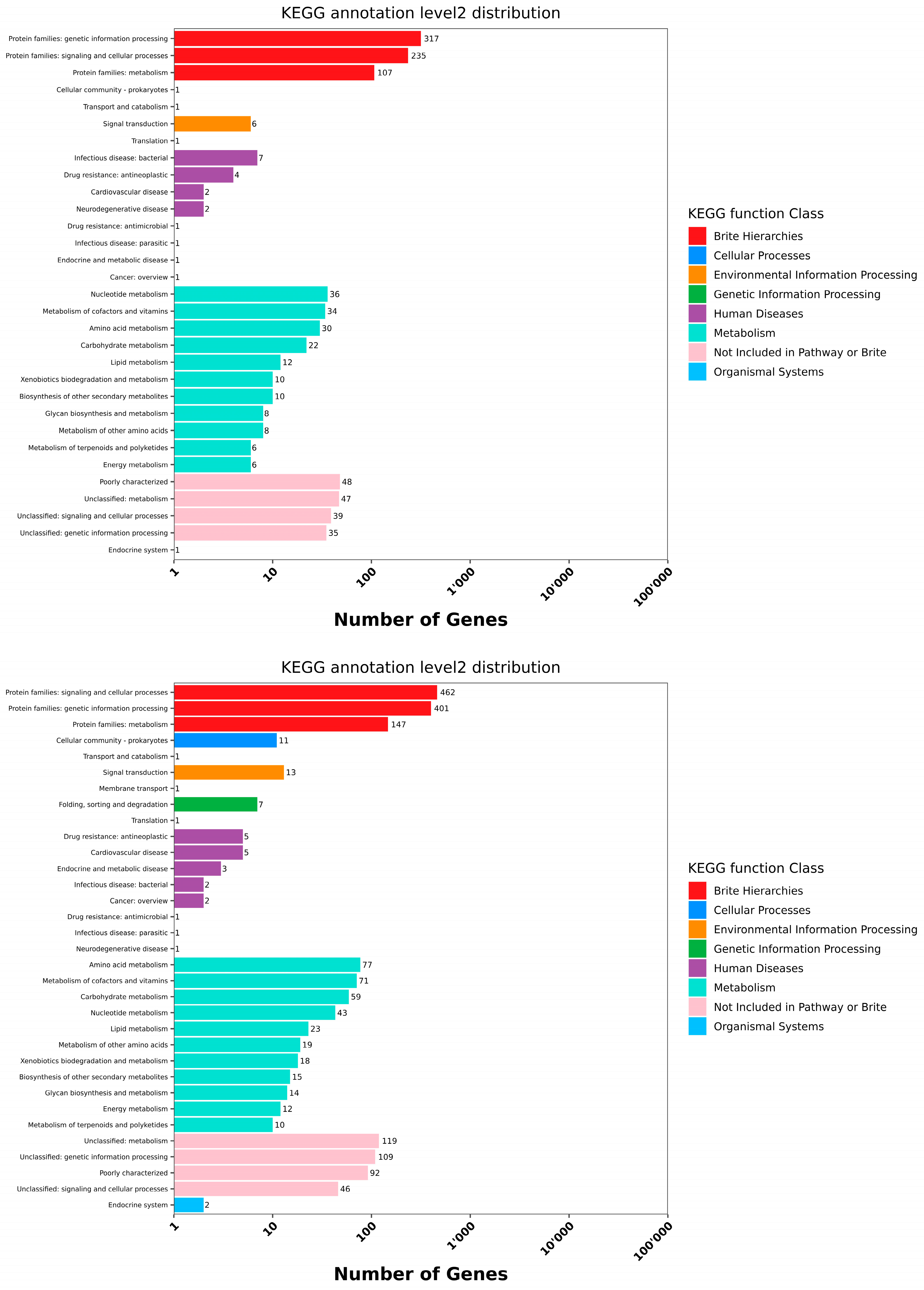 Microorganisms 13 00216 g003a