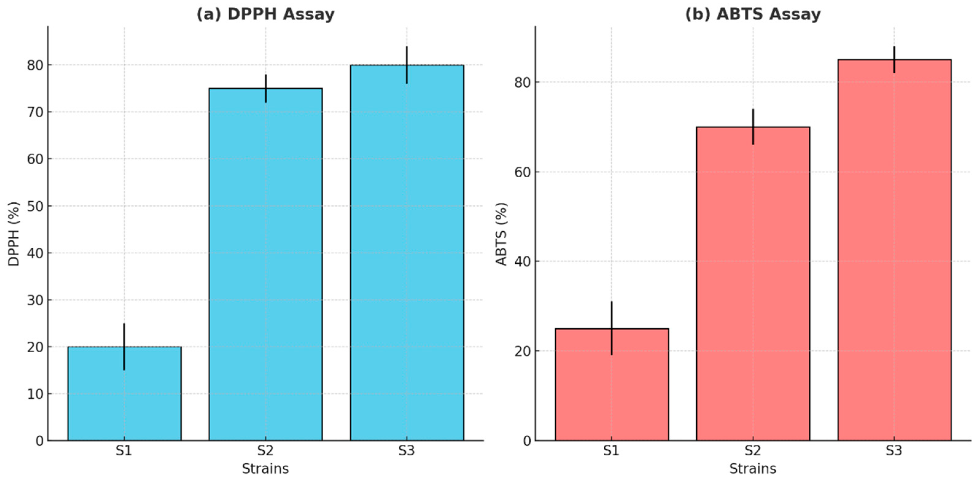 Microorganisms 13 00216 g009