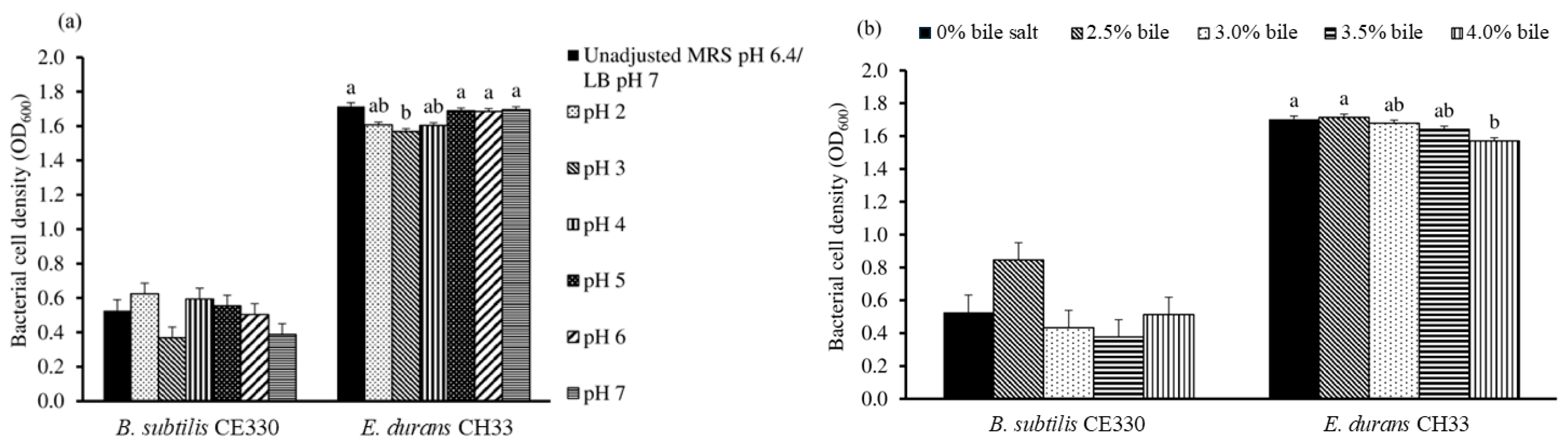 Microorganisms 13 00217 g001