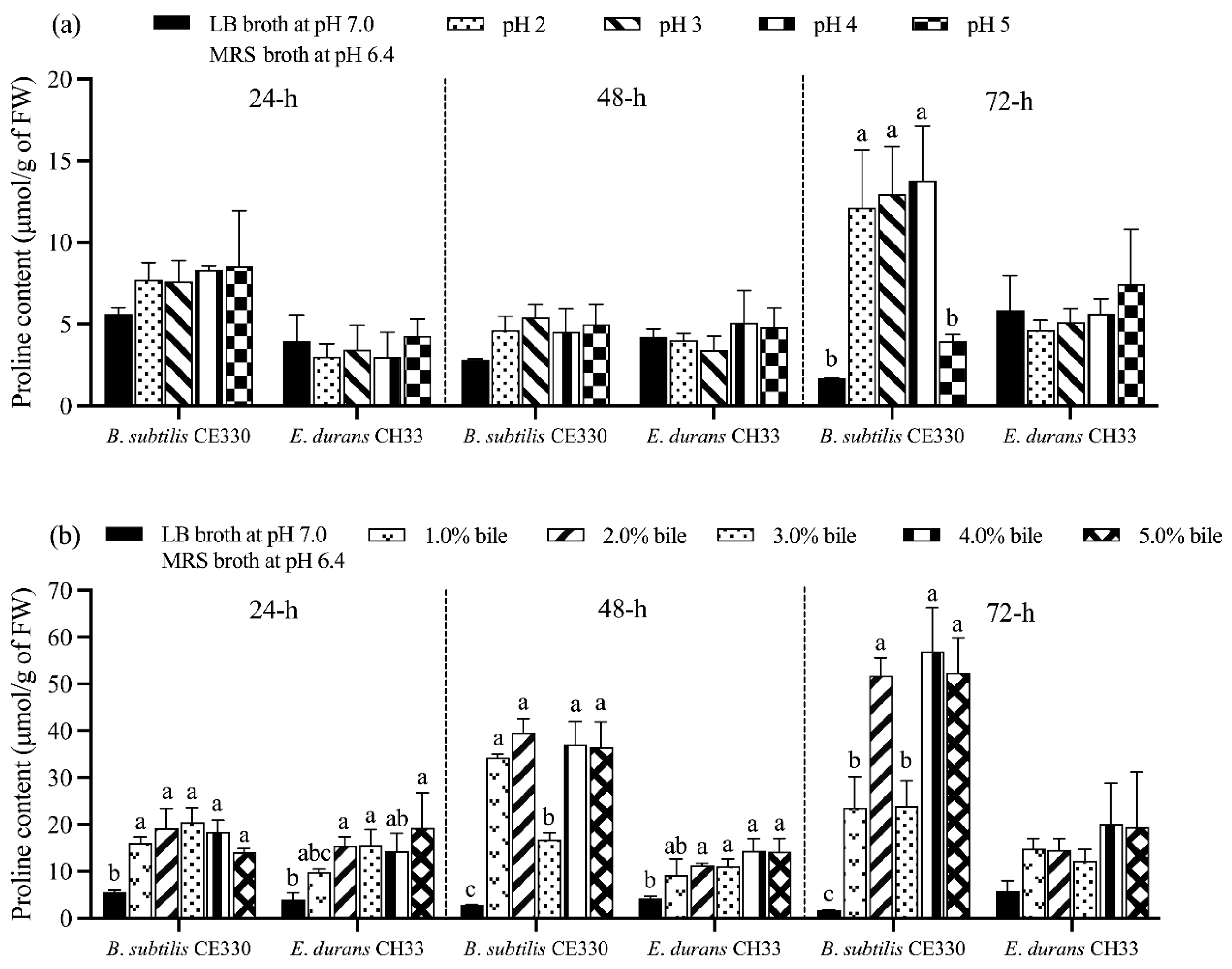 Microorganisms 13 00217 g003