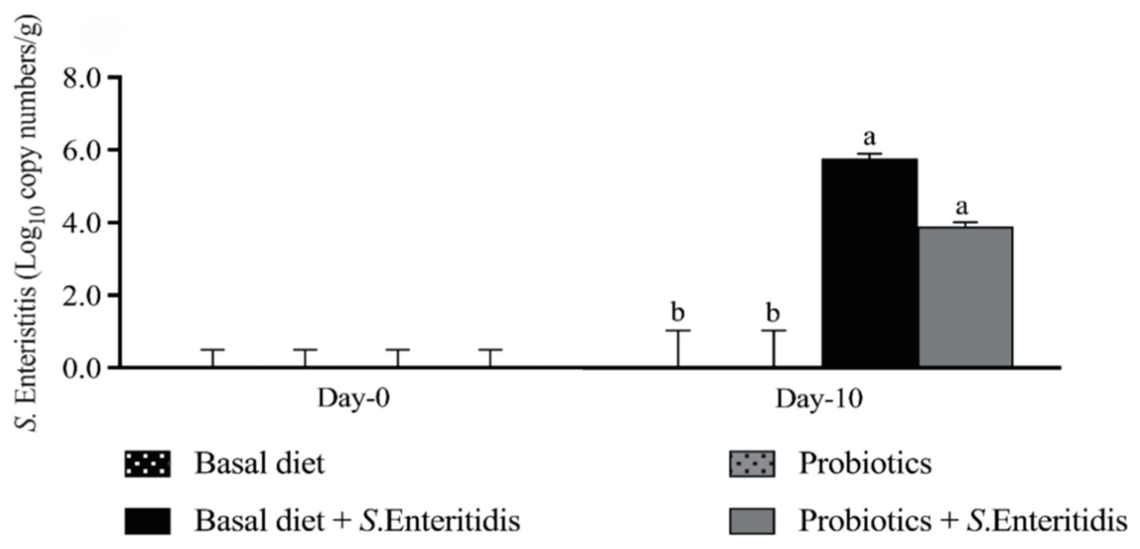 Microorganisms 13 00217 g005