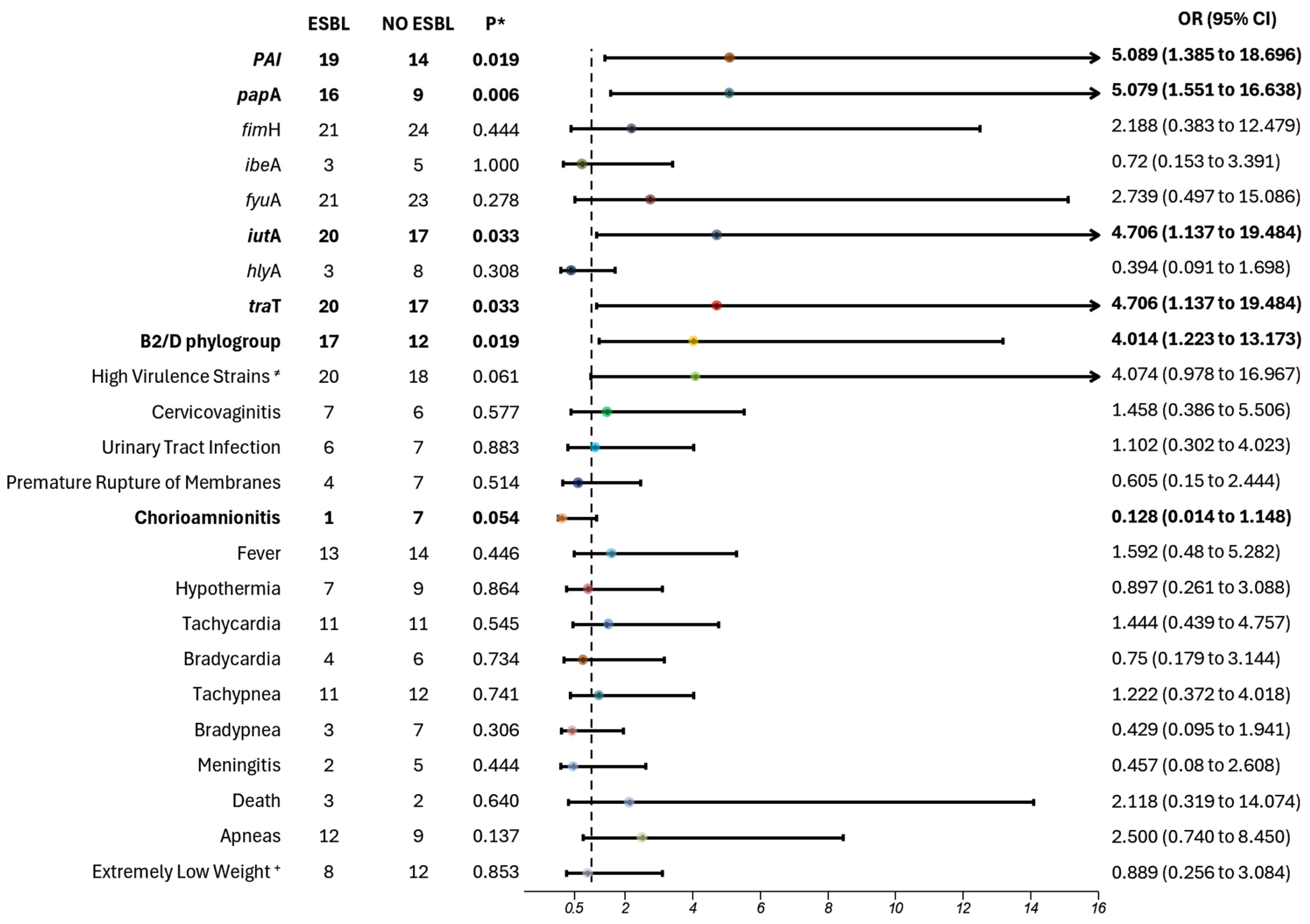 Microorganisms 13 00219 g001