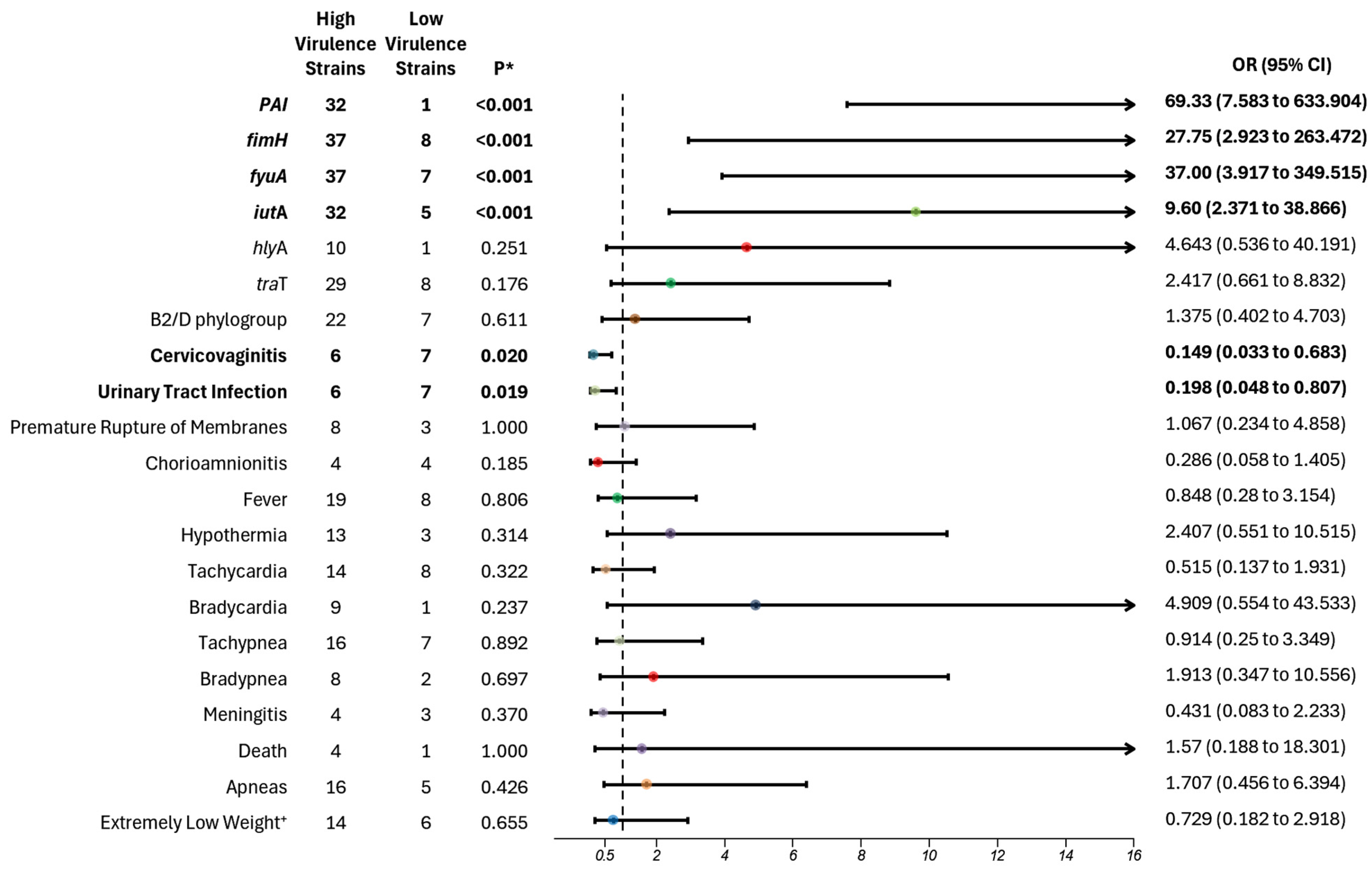 Microorganisms 13 00219 g003