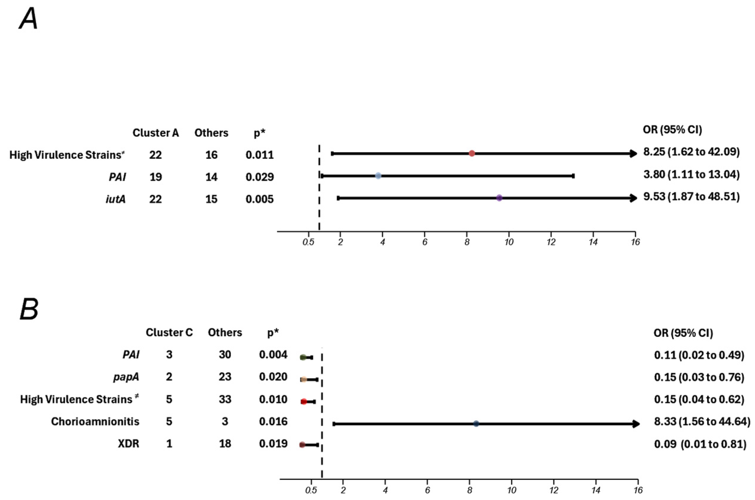 Microorganisms 13 00219 g006