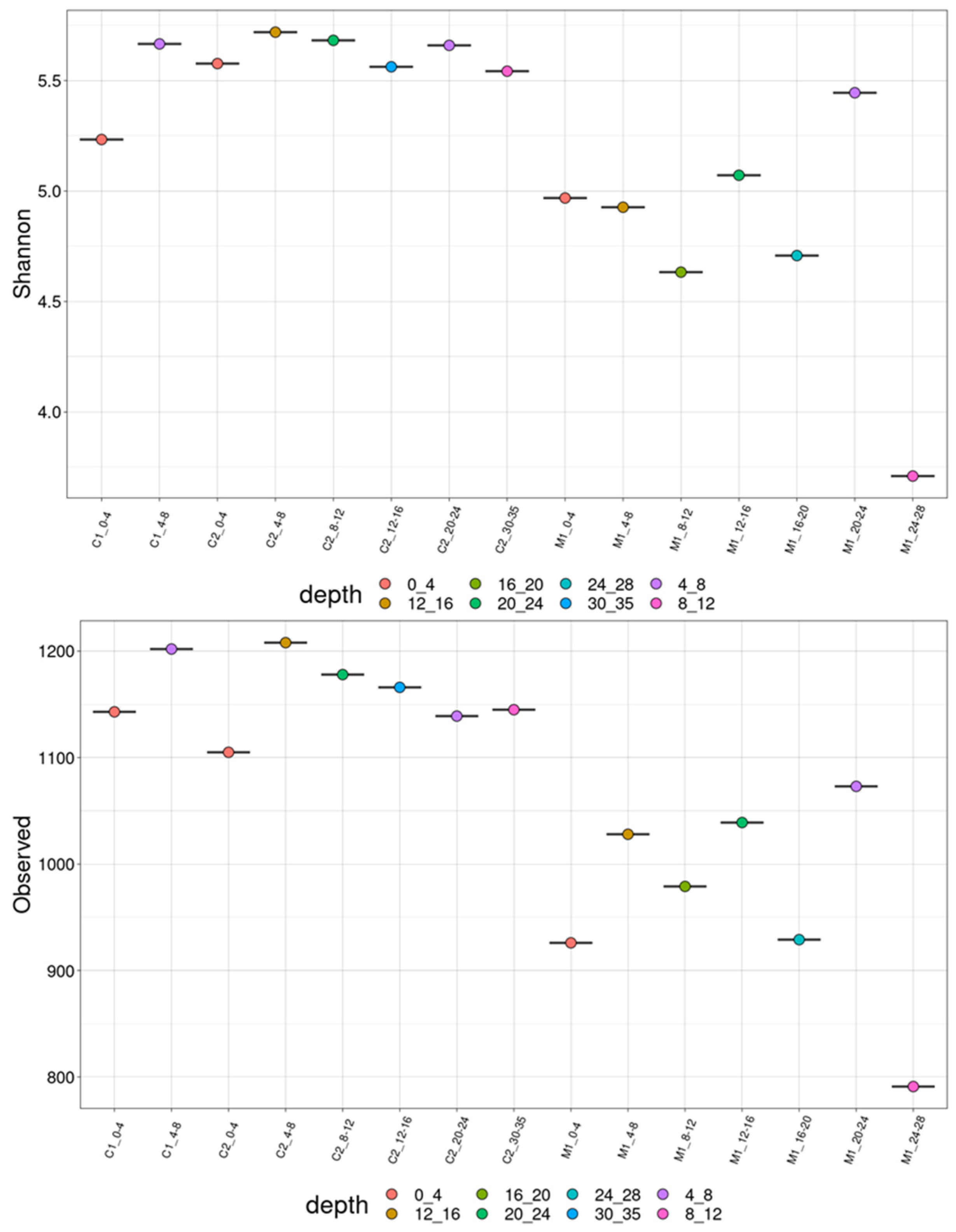 Microorganisms 13 00222 g004