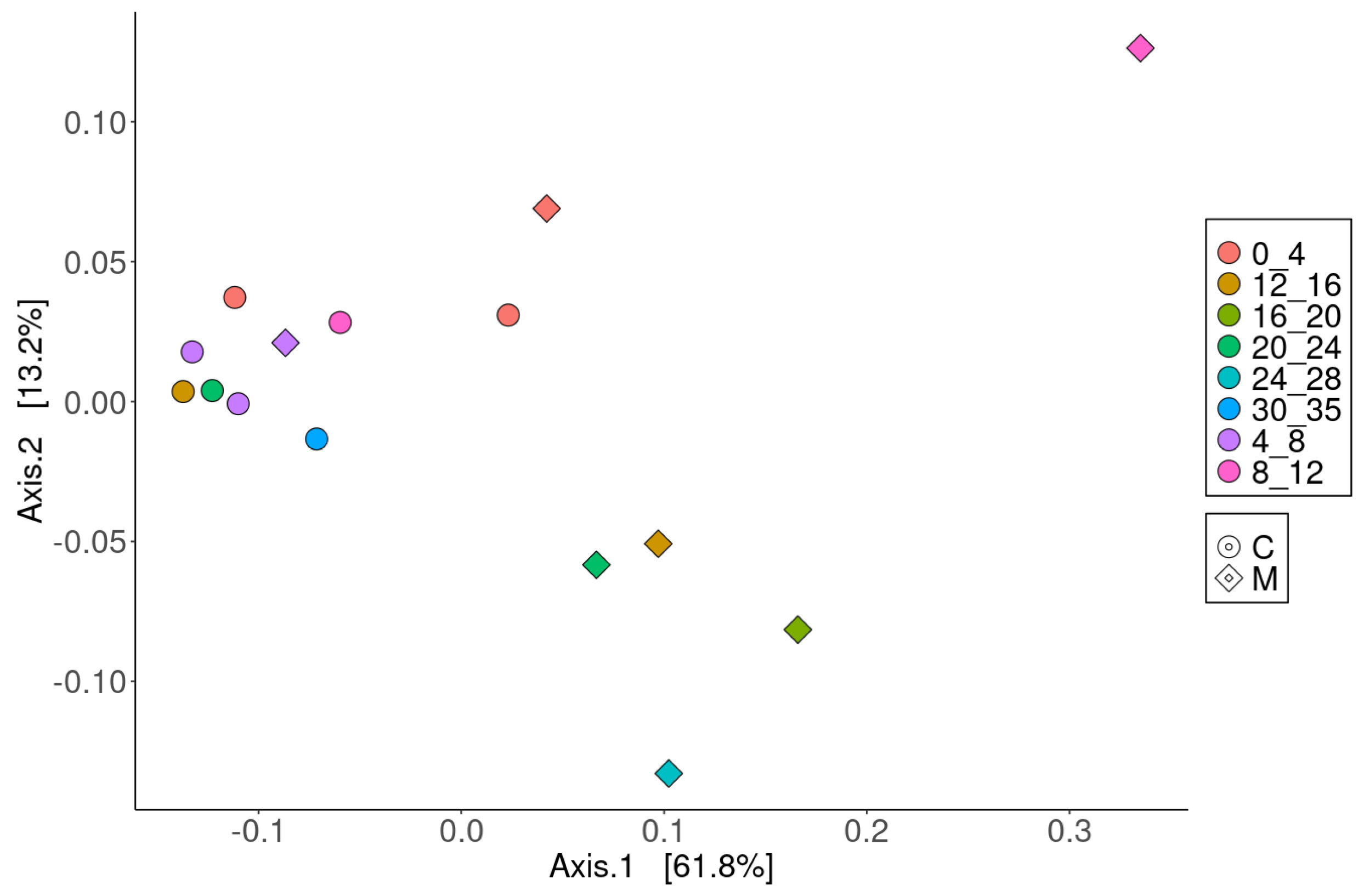 Microorganisms 13 00222 g005