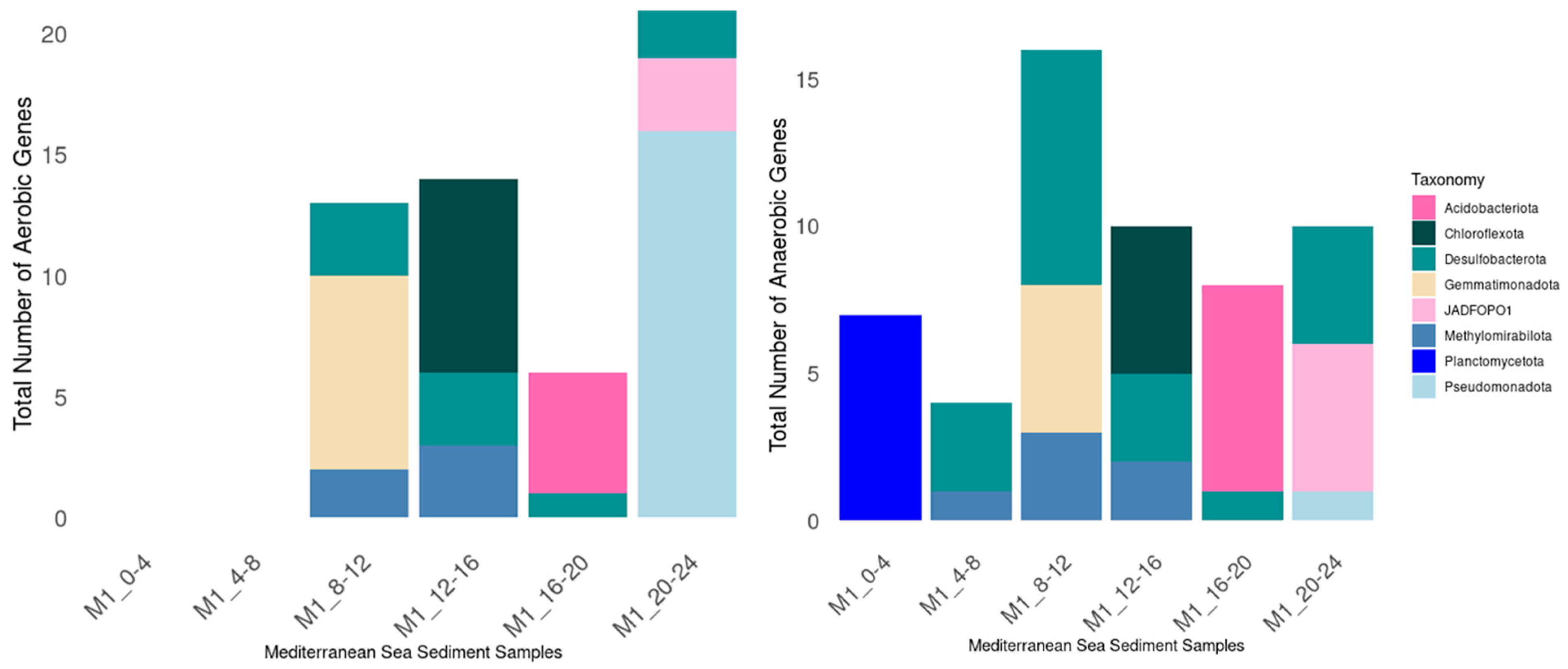 Microorganisms 13 00222 g007