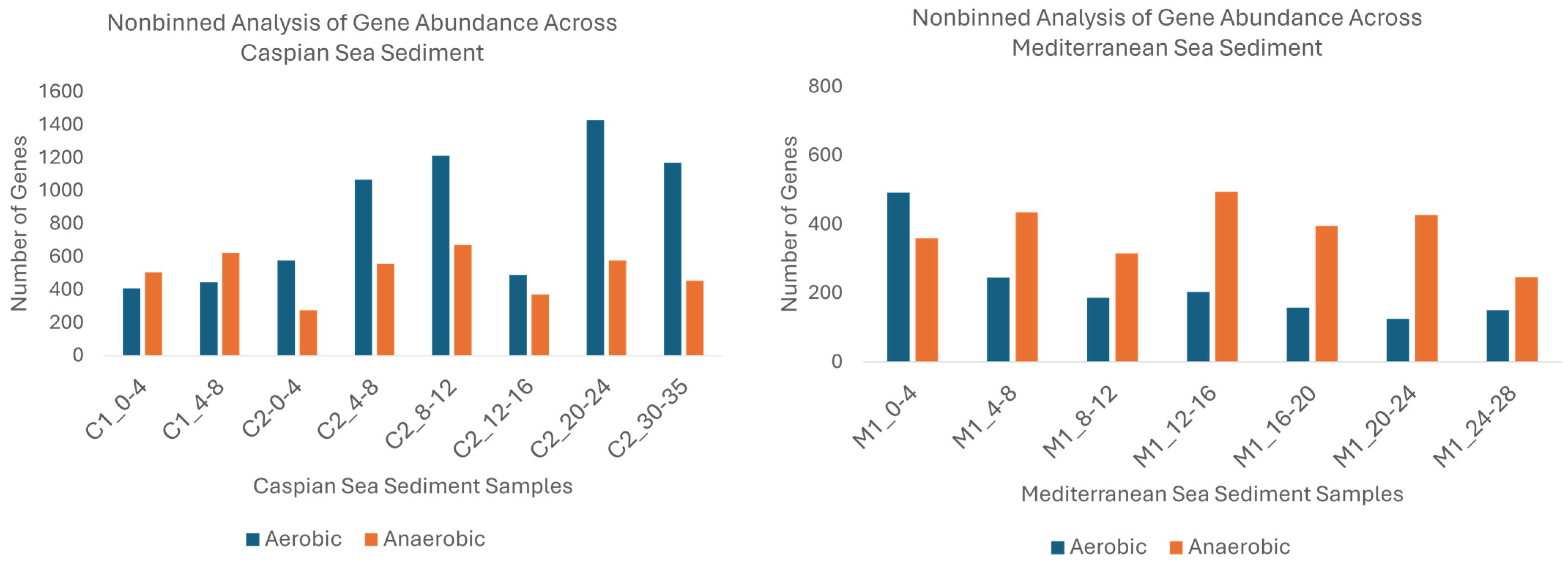 Microorganisms 13 00222 g008