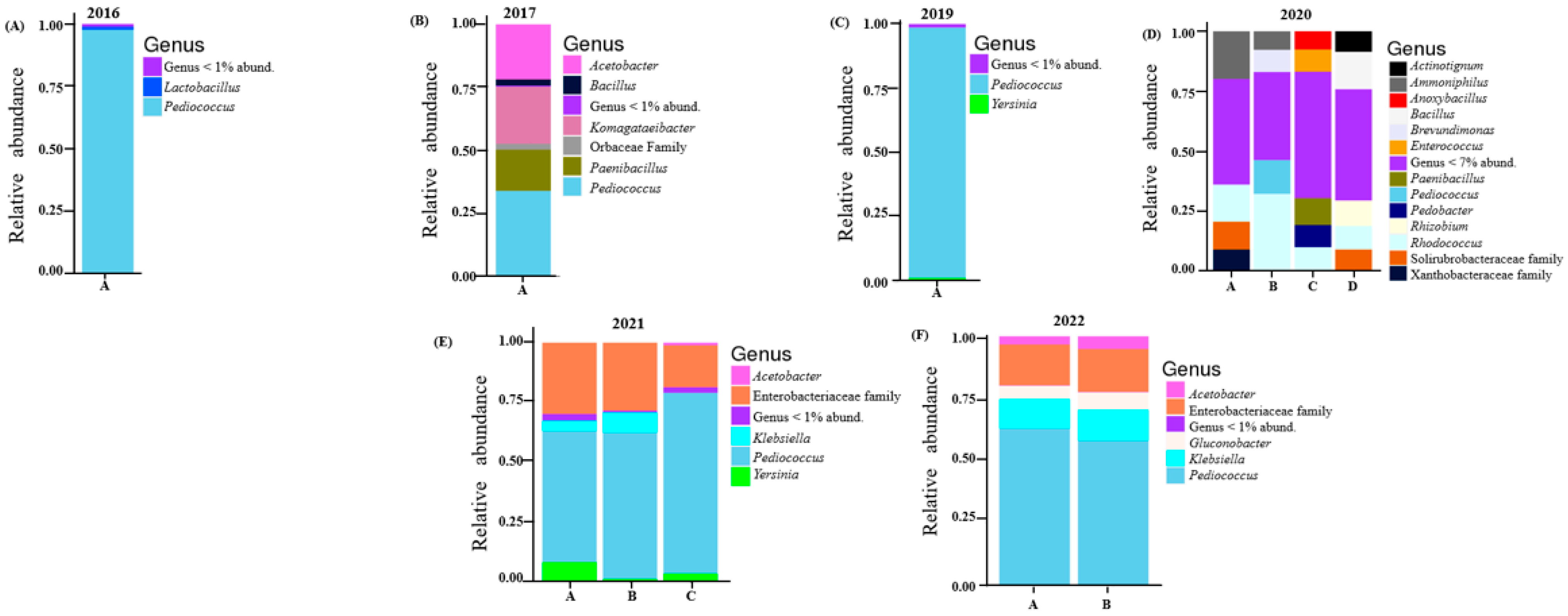Microorganisms 13 00224 g001