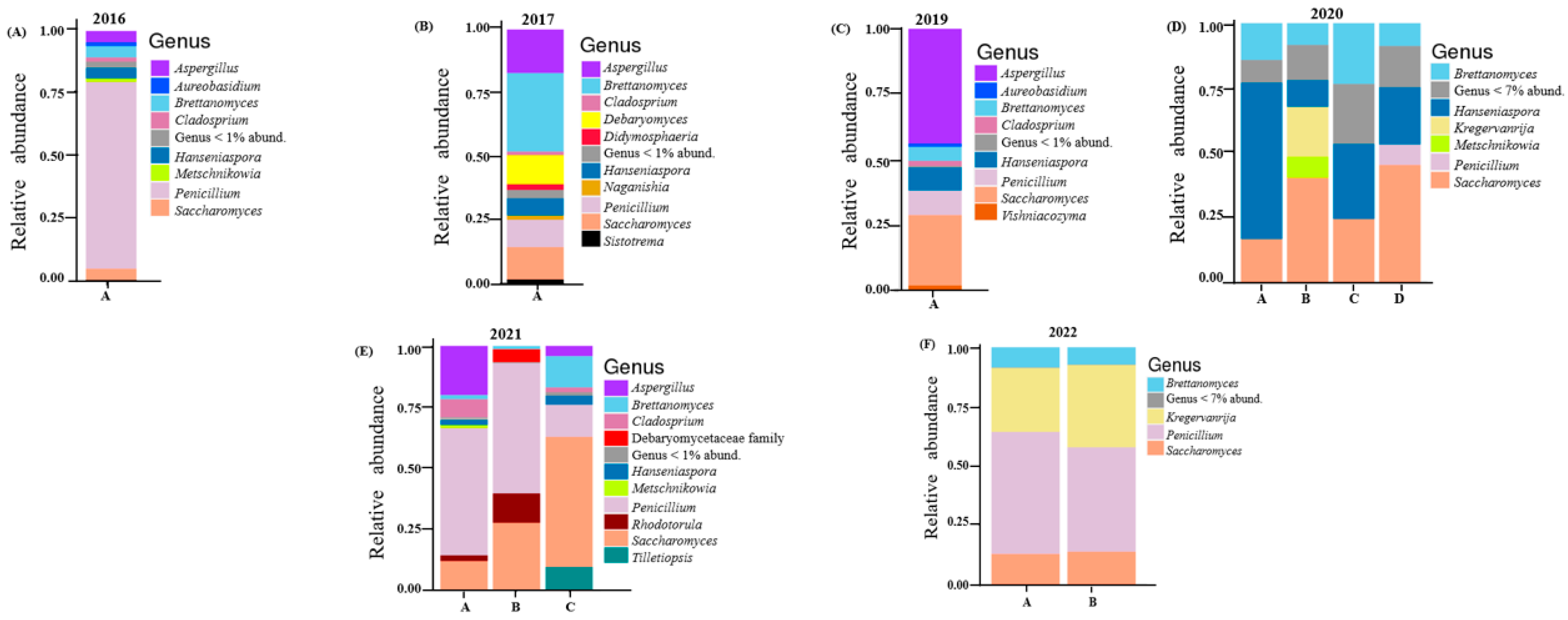 Microorganisms 13 00224 g002