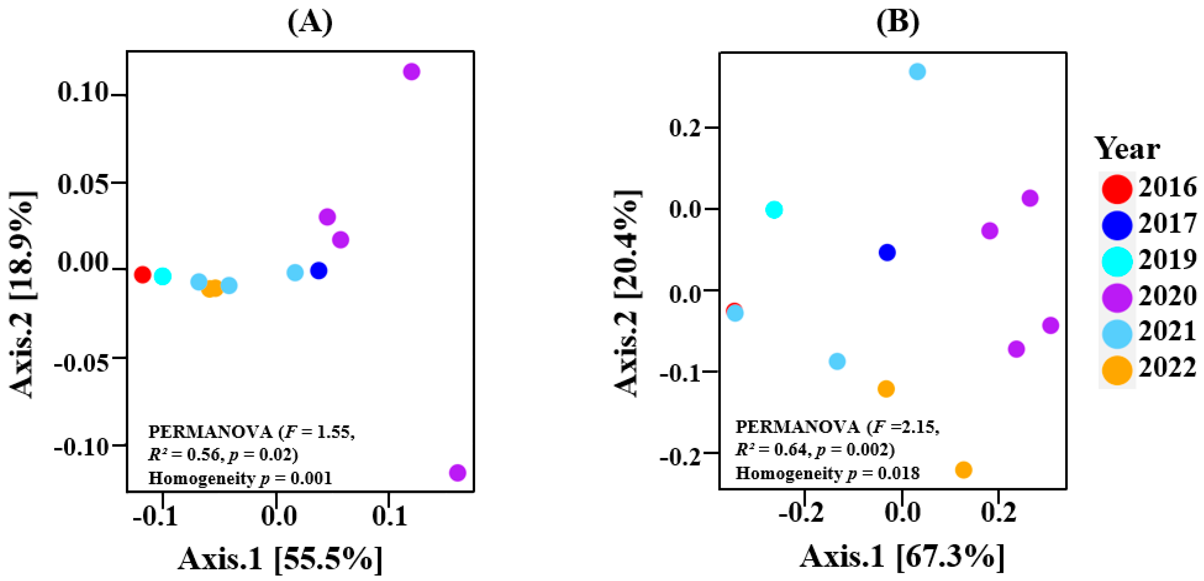 Microorganisms 13 00224 g003