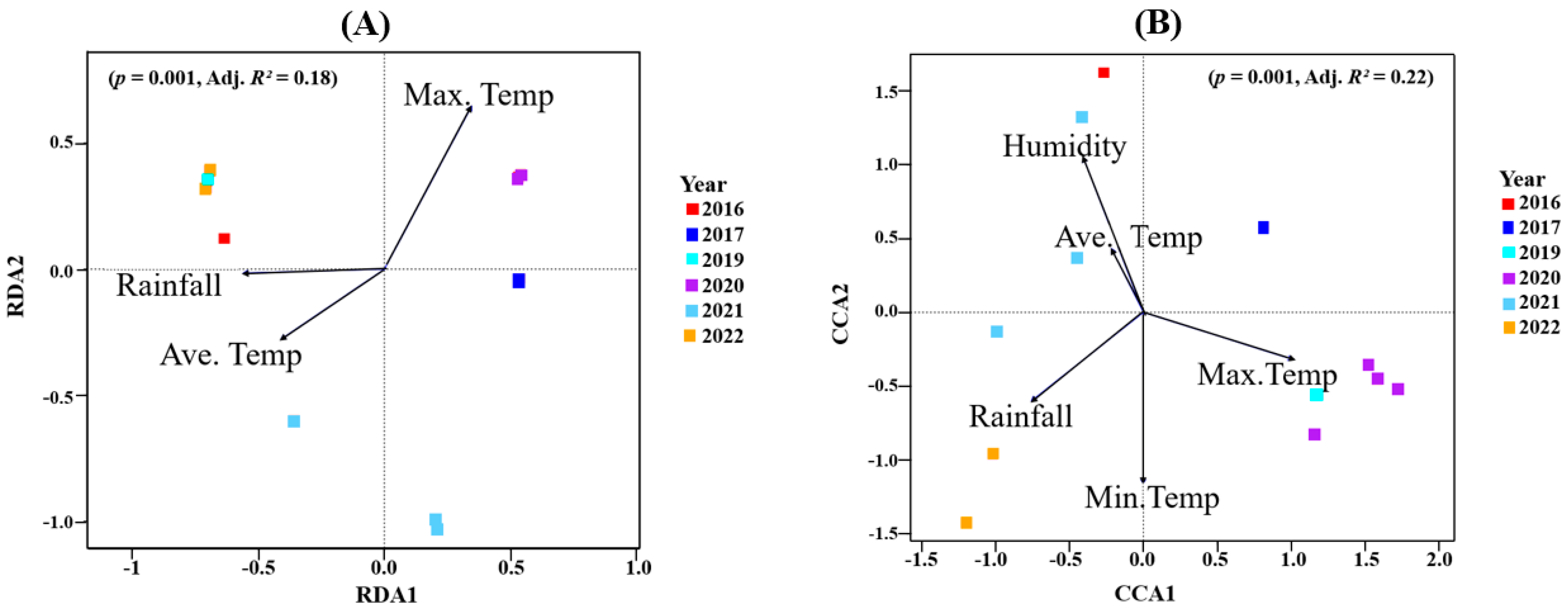 Microorganisms 13 00224 g004