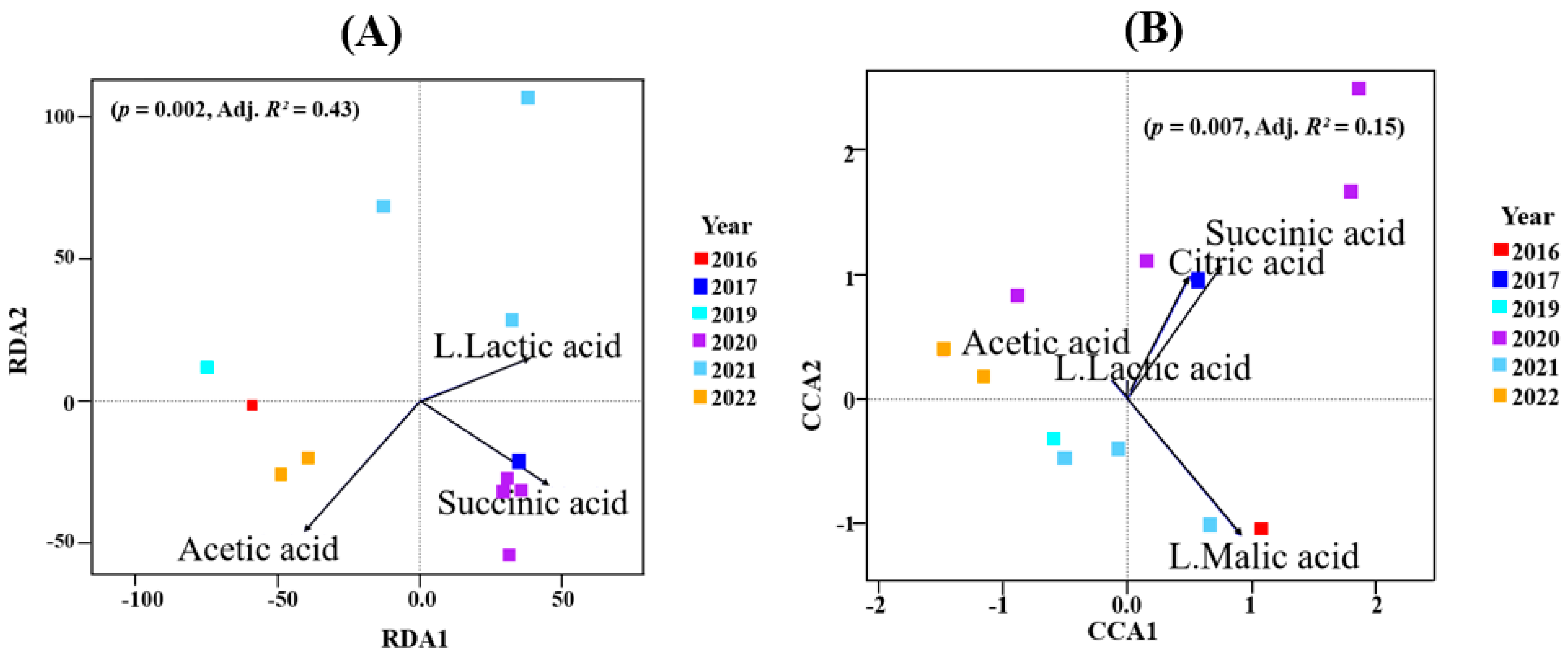 Microorganisms 13 00224 g005