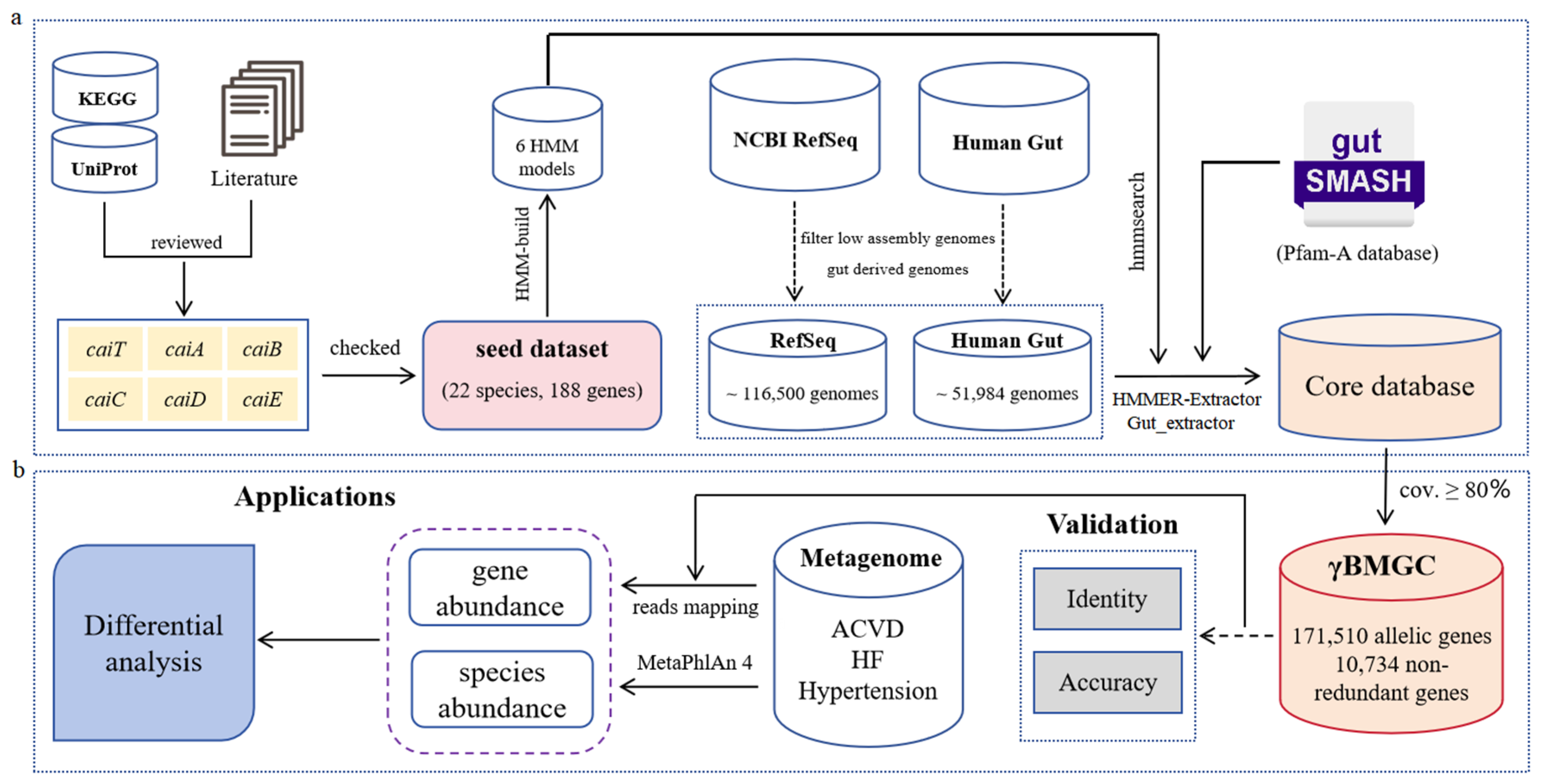 Microorganisms 13 00225 g001