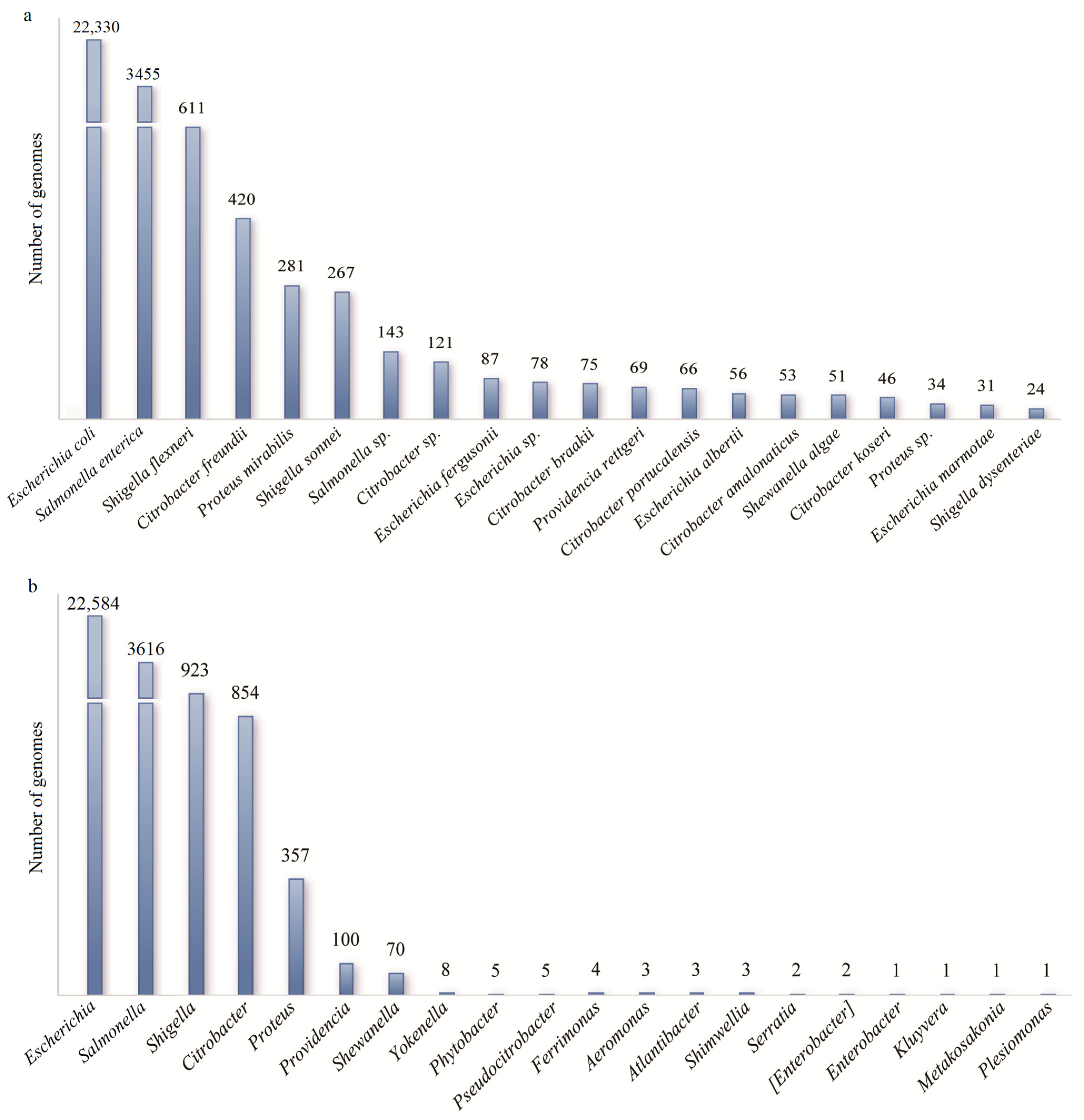 Microorganisms 13 00225 g002