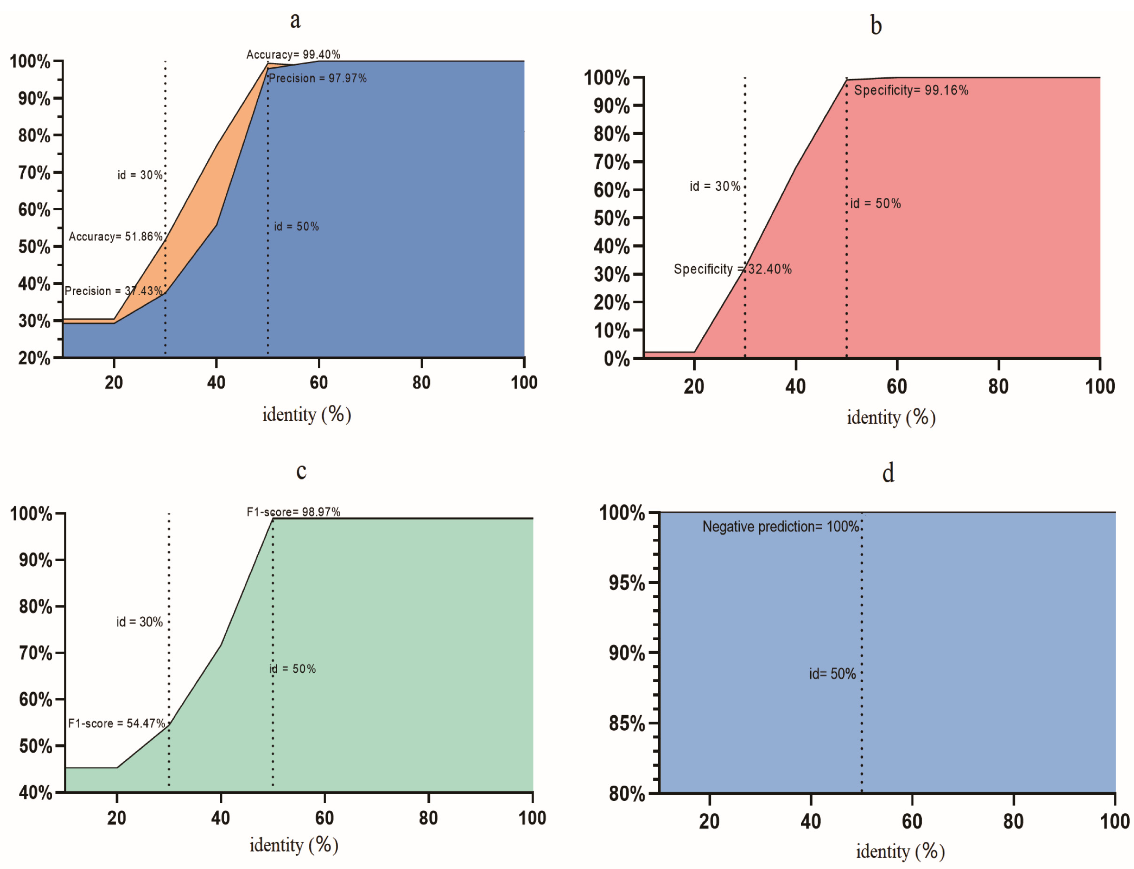 Microorganisms 13 00225 g003