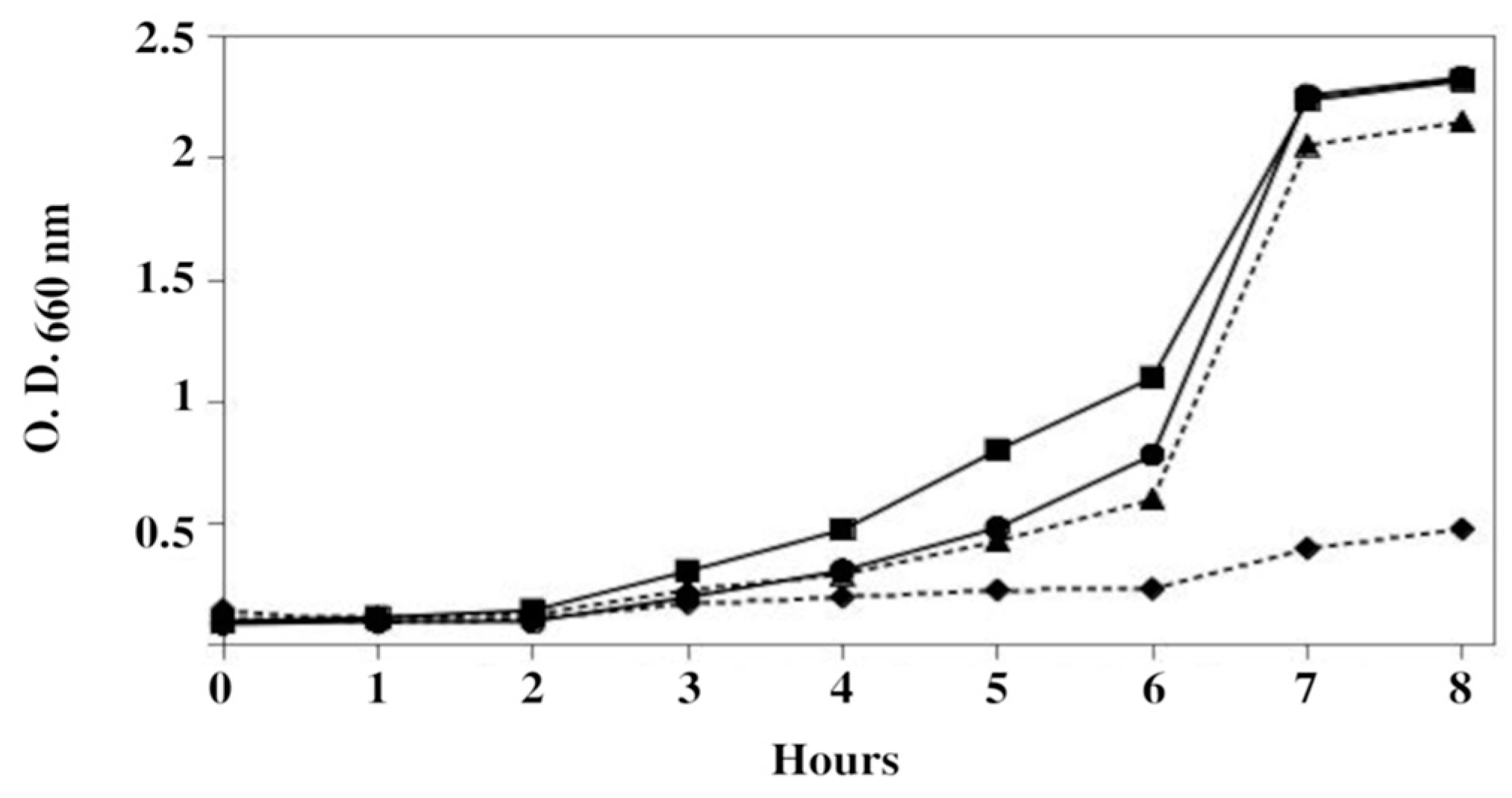 Microorganisms 13 00226 g002 Microorganisms 13 00226 g002