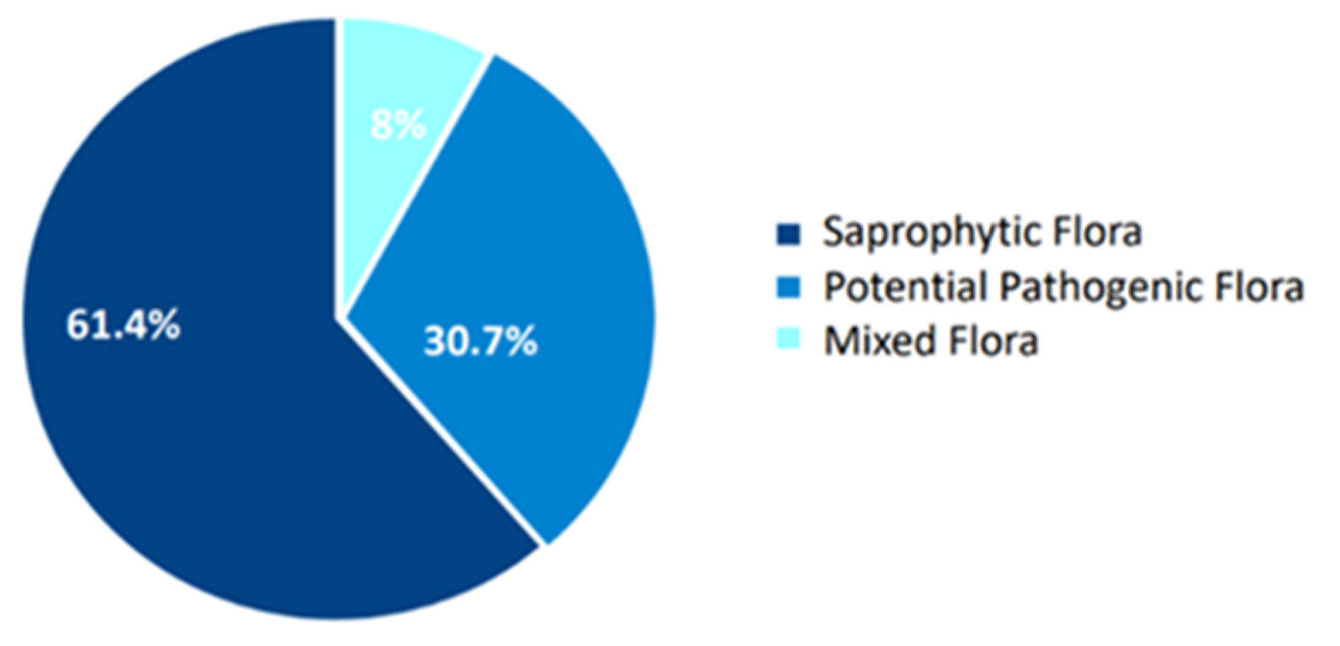 Microorganisms 13 00227 g001