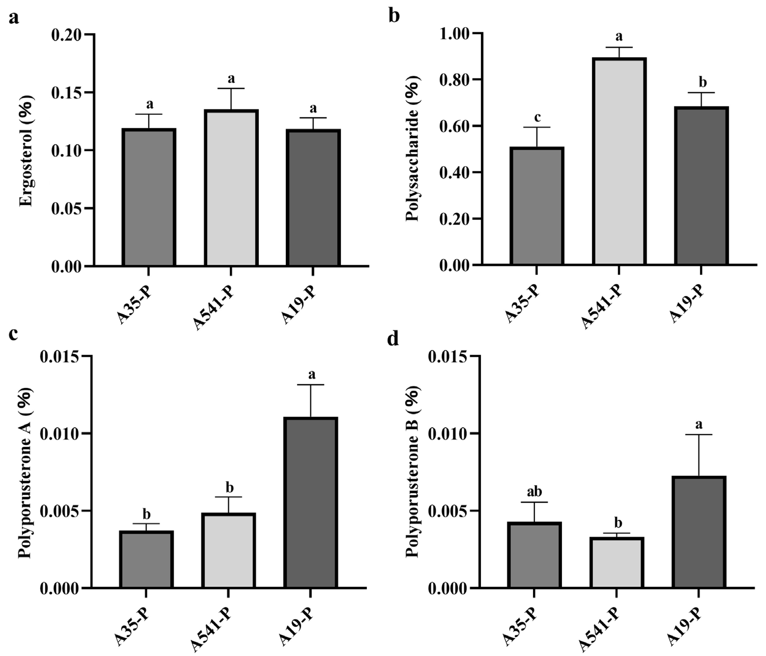 Microorganisms 13 00228 g005