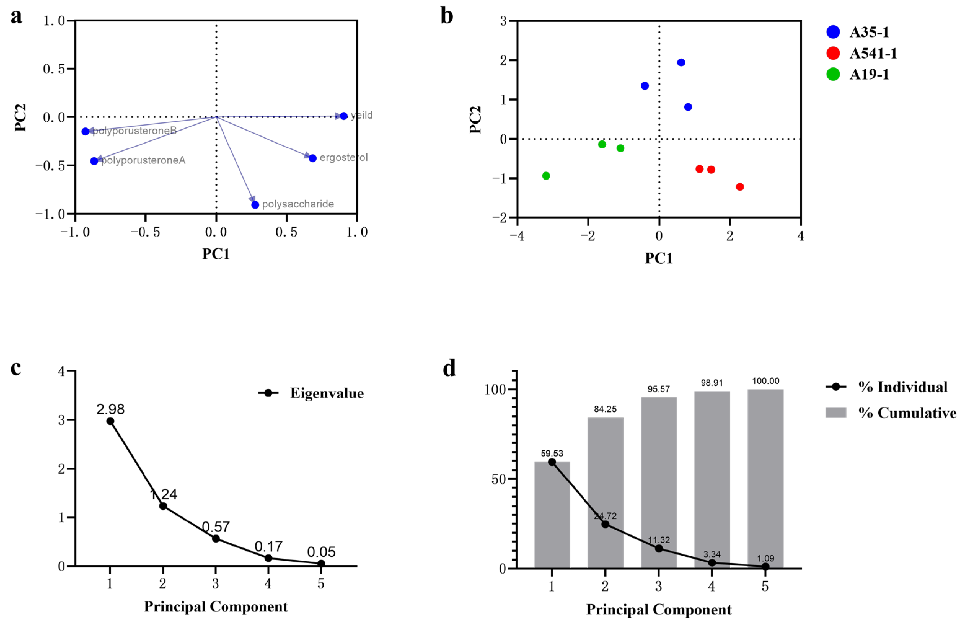 Microorganisms 13 00228 g006