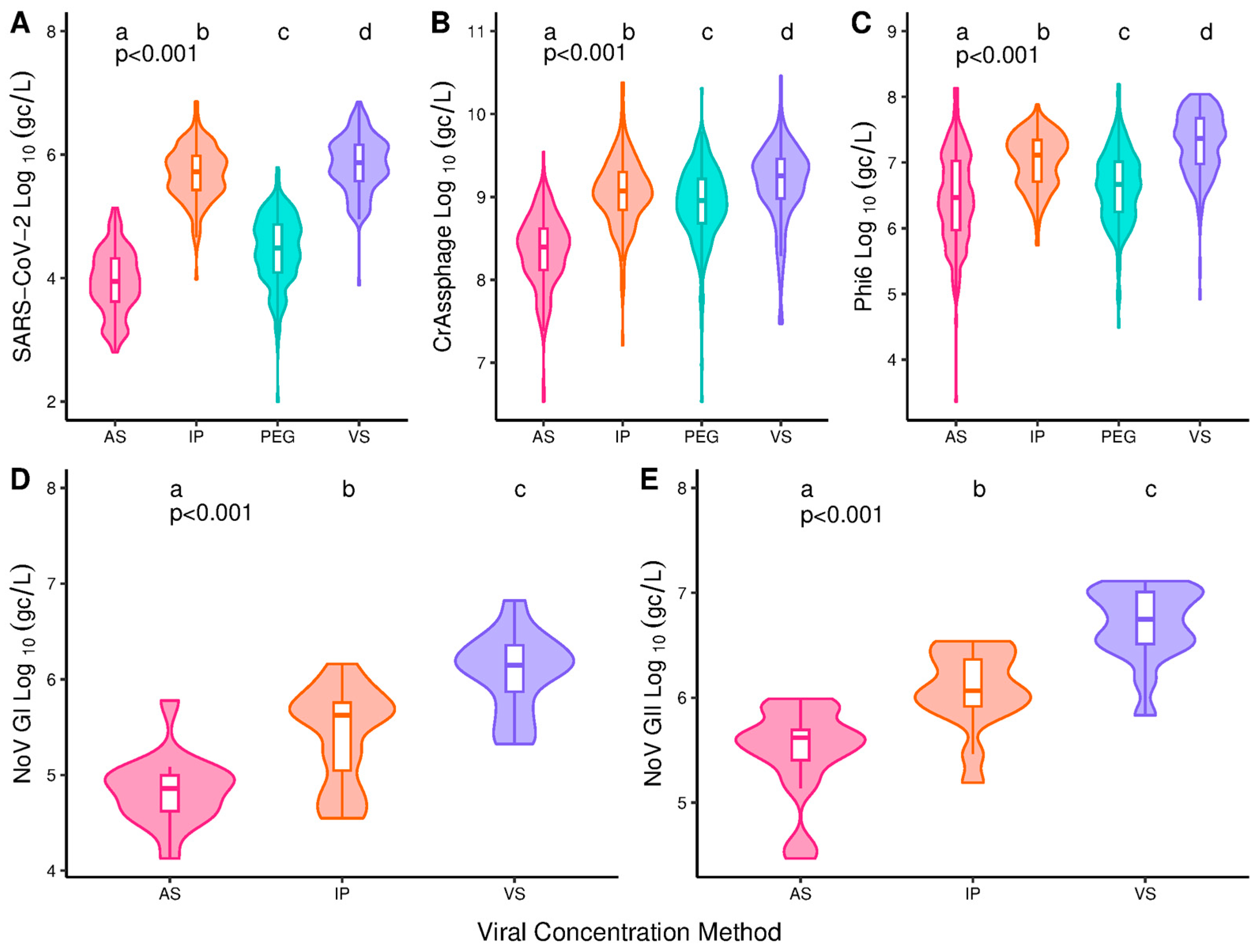 Microorganisms 13 00229 g002
