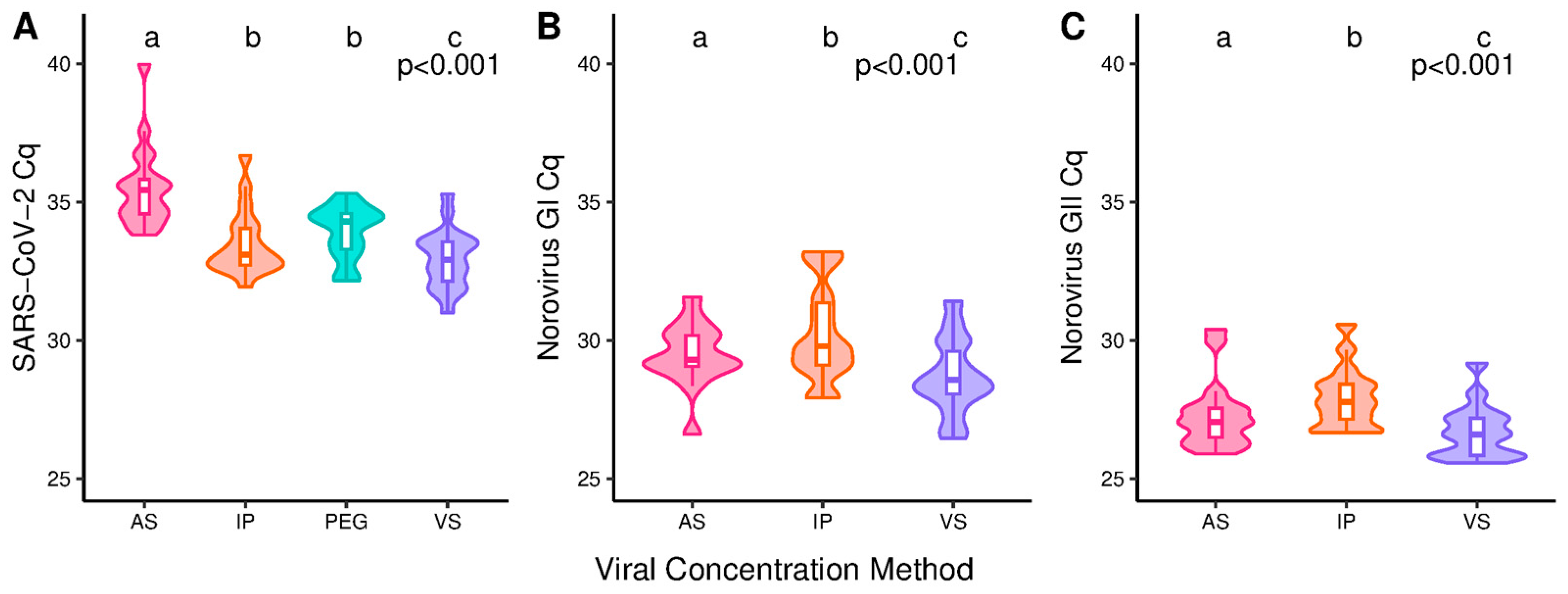 Microorganisms 13 00229 g003